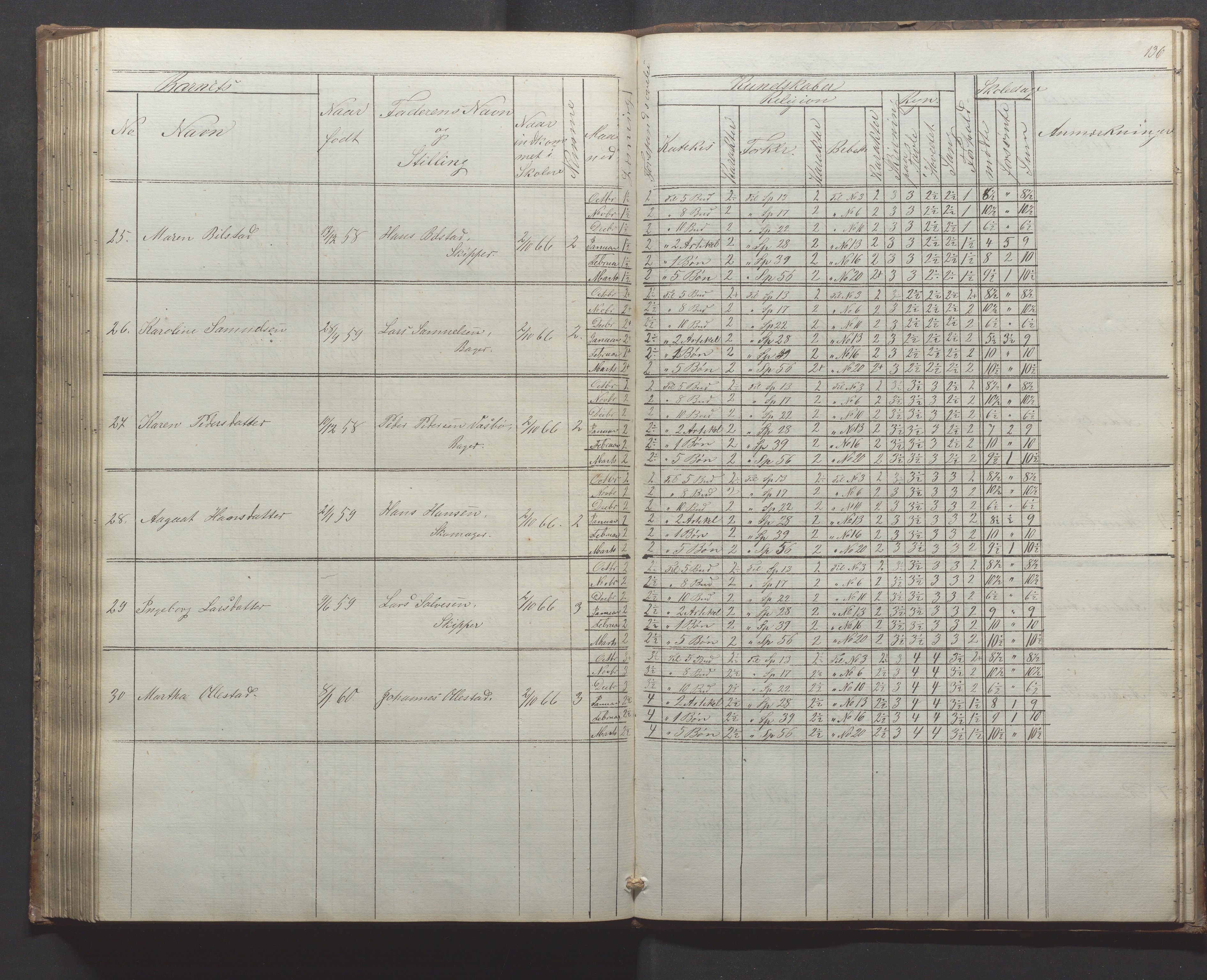 Egersund kommune (Ladested) - Egersund almueskole/folkeskole, IKAR/K-100521/H/L0010: Skoleprotokoll - Almueskolen, 1. klasse, 1862-1867, p. 136