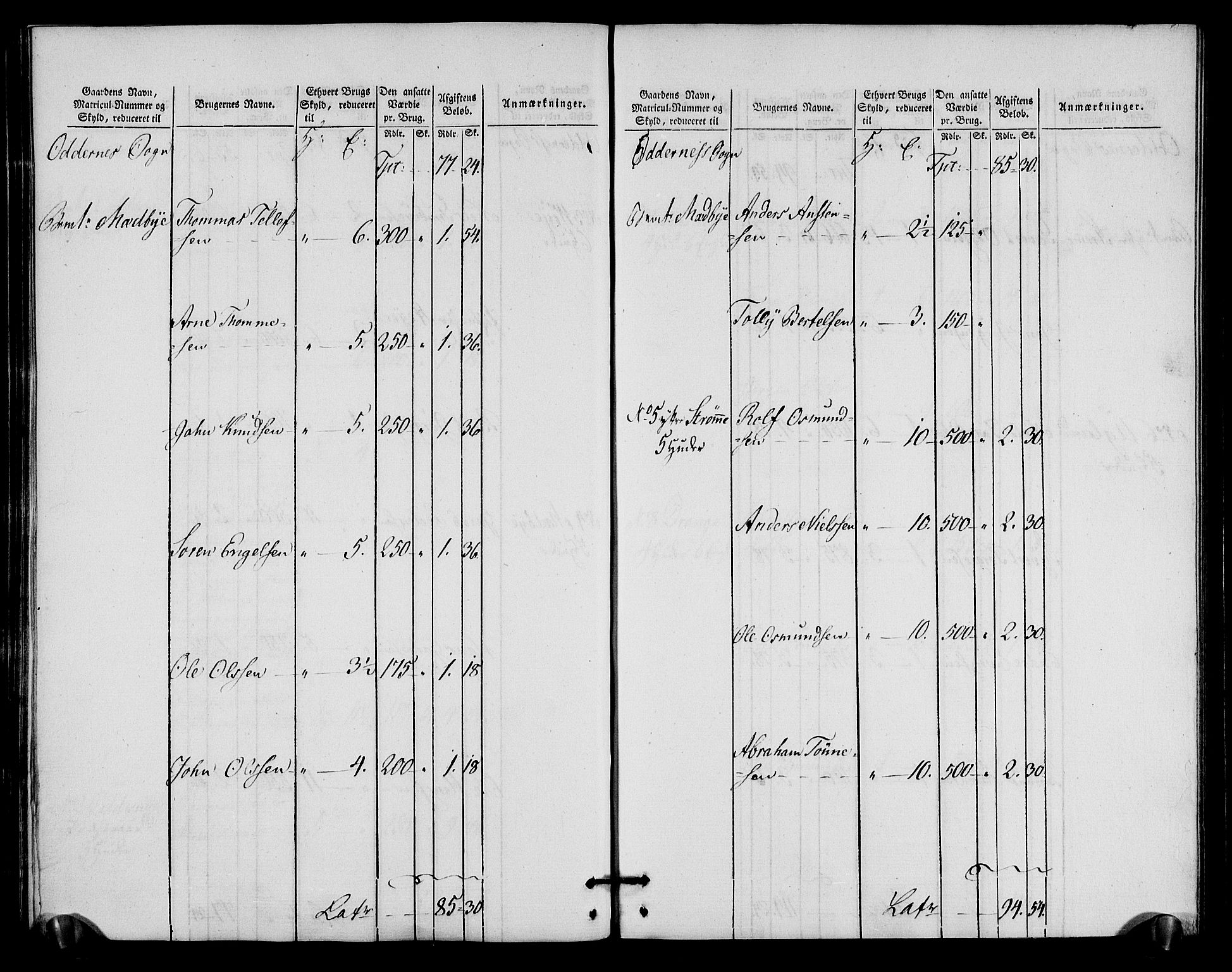 Rentekammeret inntil 1814, Realistisk ordnet avdeling, AV/RA-EA-4070/N/Ne/Nea/L0090: Mandal fogderi. Oppebørselsregister, 1803-1804, p. 119