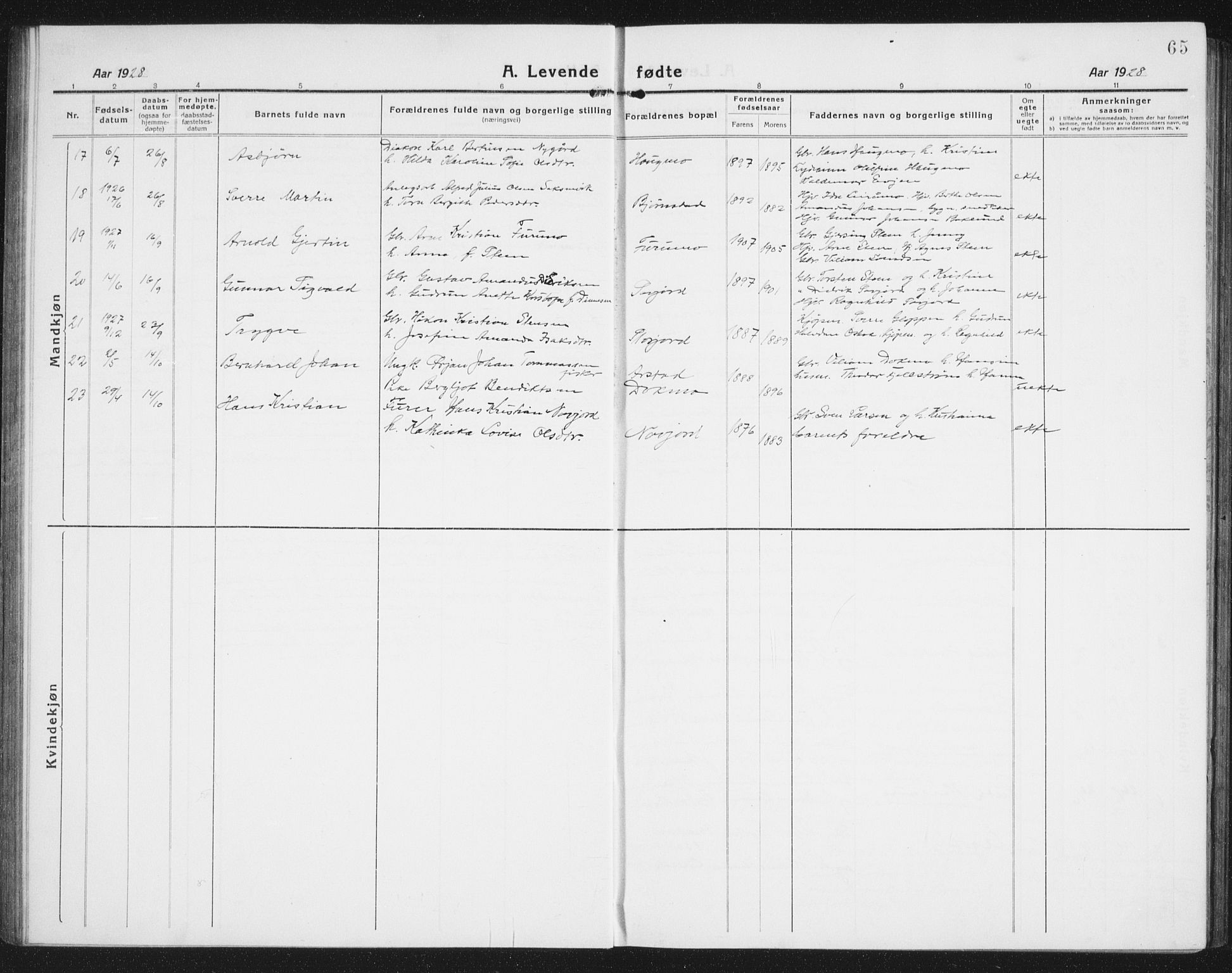 Ministerialprotokoller, klokkerbøker og fødselsregistre - Nordland, AV/SAT-A-1459/846/L0656: Parish register (copy) no. 846C06, 1917-1936, p. 65