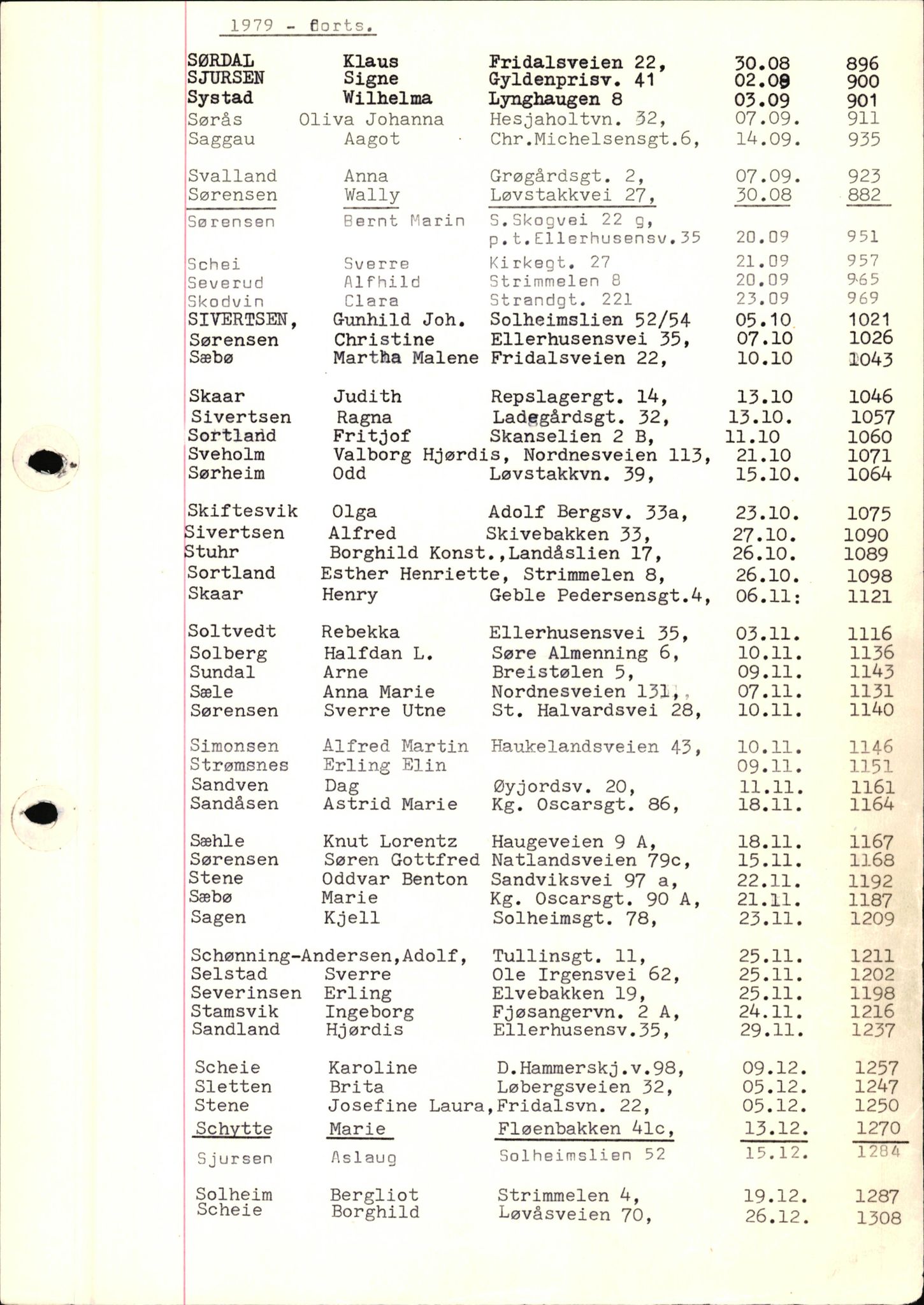 Byfogd og Byskriver i Bergen, SAB/A-3401/06/06Nb/L0019: Register til dødsfalljournaler, 1979, p. 33