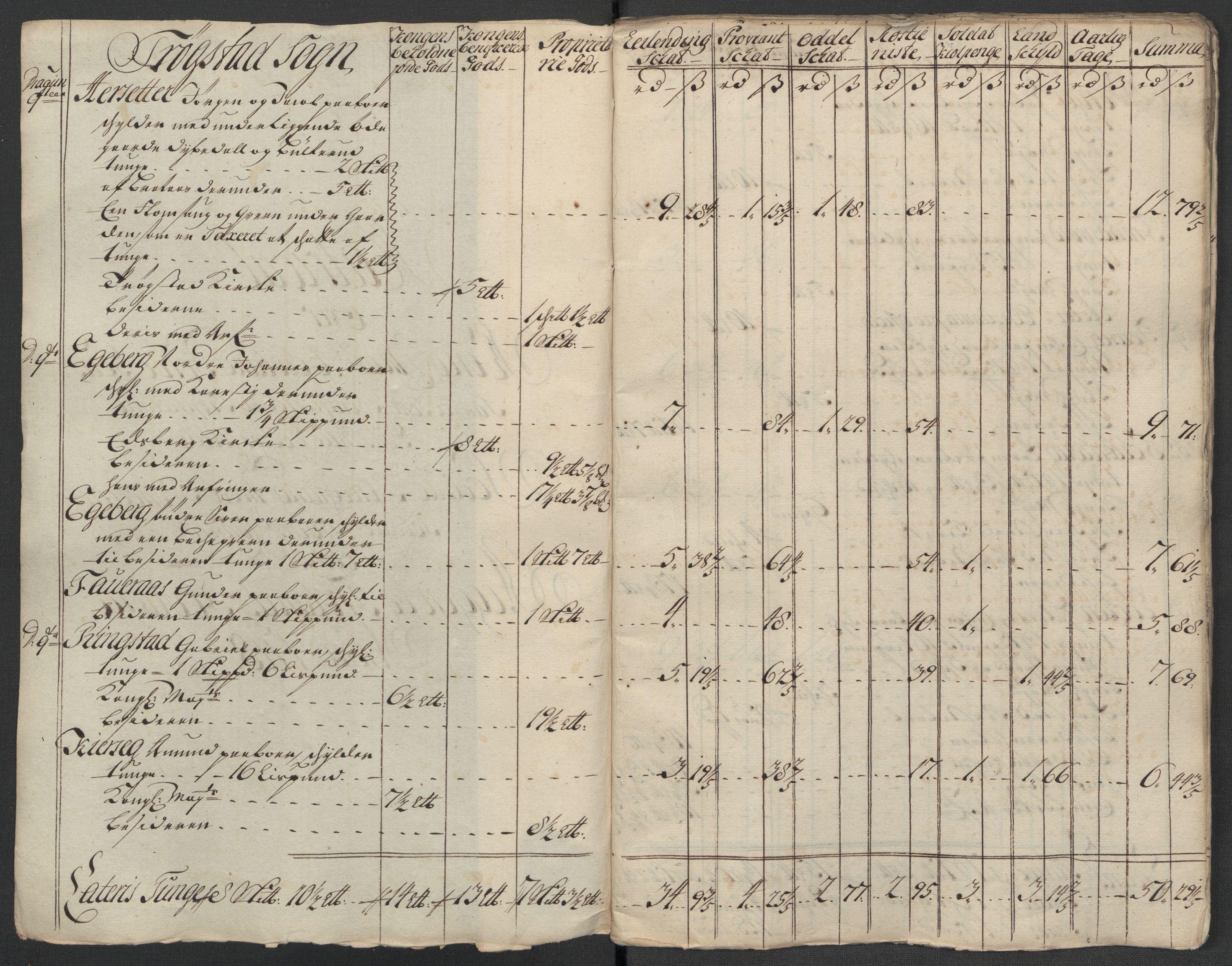 Rentekammeret inntil 1814, Reviderte regnskaper, Fogderegnskap, RA/EA-4092/R07/L0314: Fogderegnskap Rakkestad, Heggen og Frøland, 1718, p. 247