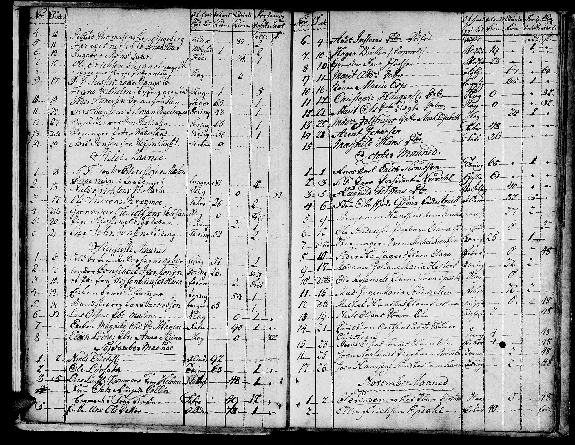 Ministerialprotokoller, klokkerbøker og fødselsregistre - Sør-Trøndelag, SAT/A-1456/601/L0040: Parish register (official) no. 601A08, 1783-1818, p. 19
