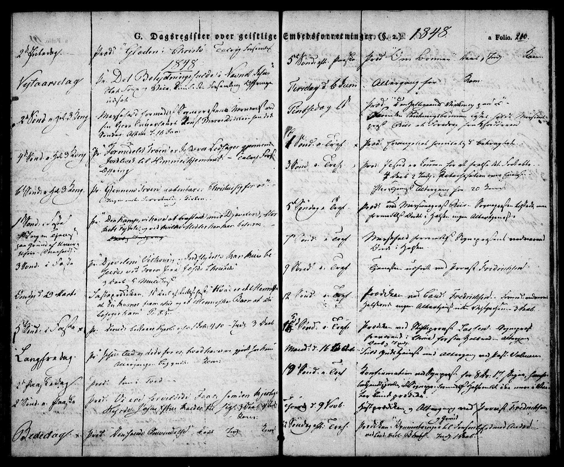 Birkenes sokneprestkontor, SAK/1111-0004/F/Fa/L0001: Parish register (official) no. A 1, 1829-1849, p. 200