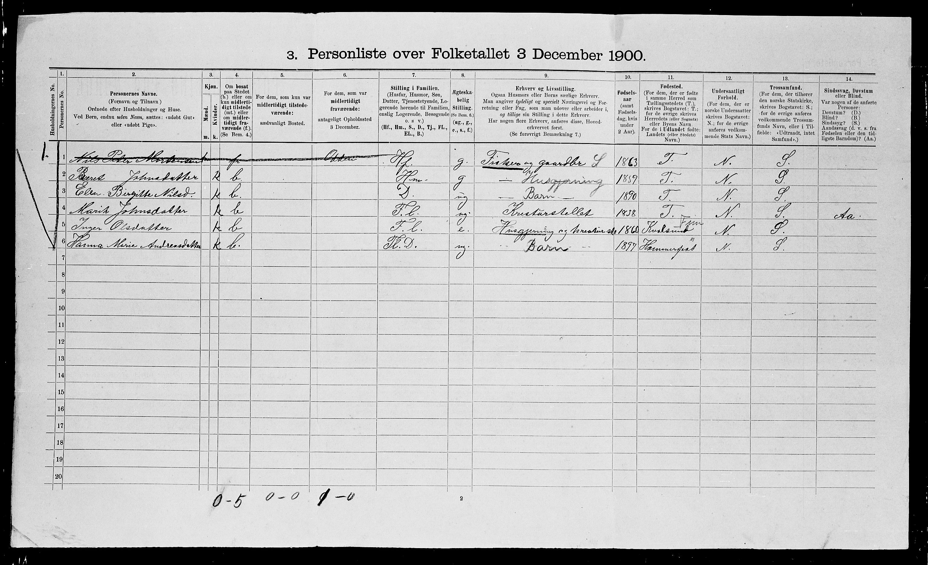 SATØ, 1900 census for Hammerfest, 1900, p. 171