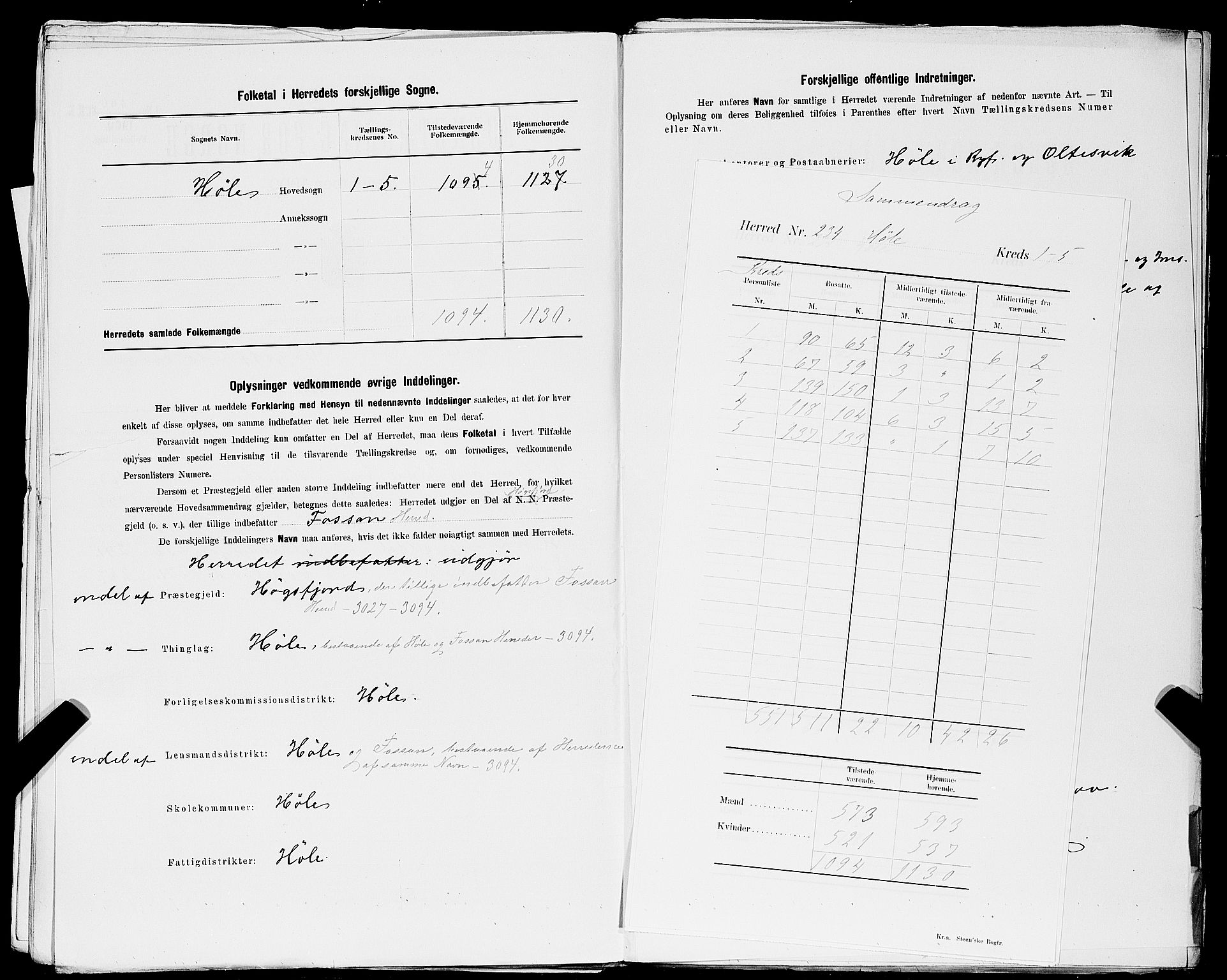 SAST, 1900 census for Høle, 1900, p. 3