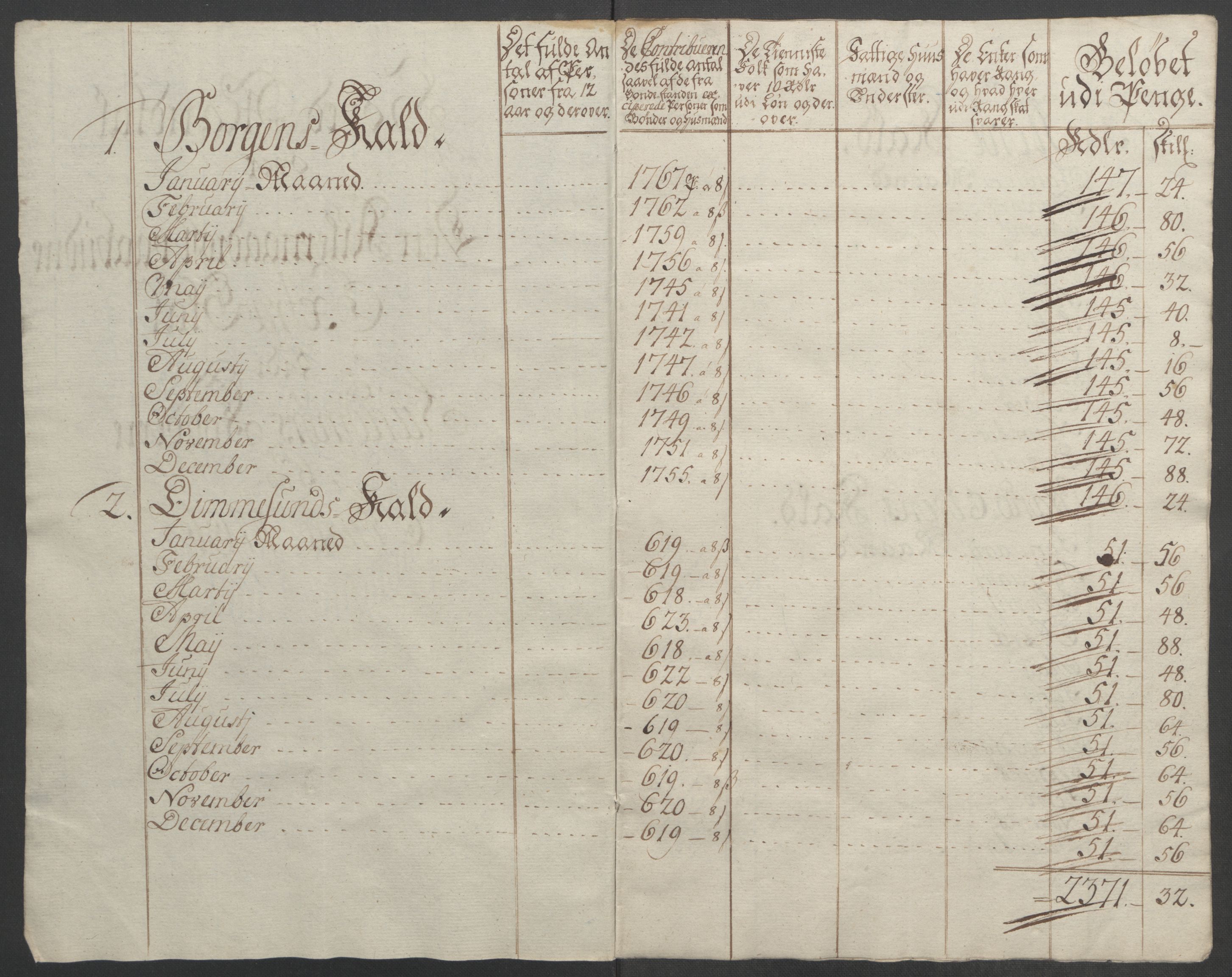 Rentekammeret inntil 1814, Reviderte regnskaper, Fogderegnskap, RA/EA-4092/R54/L3645: Ekstraskatten Sunnmøre, 1762-1772, p. 87