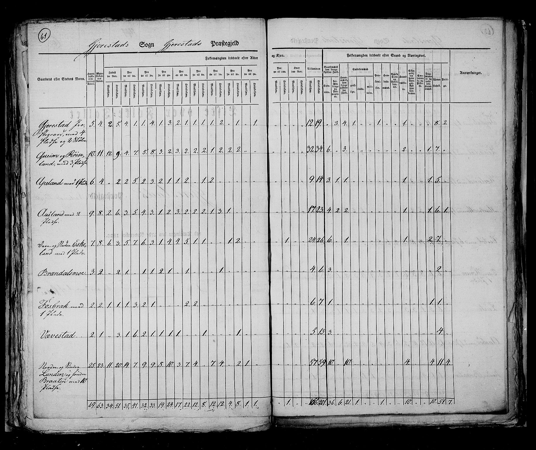 RA, Census 1825, vol. 10: Nedenes og Råbyggelaget amt, 1825, p. 61