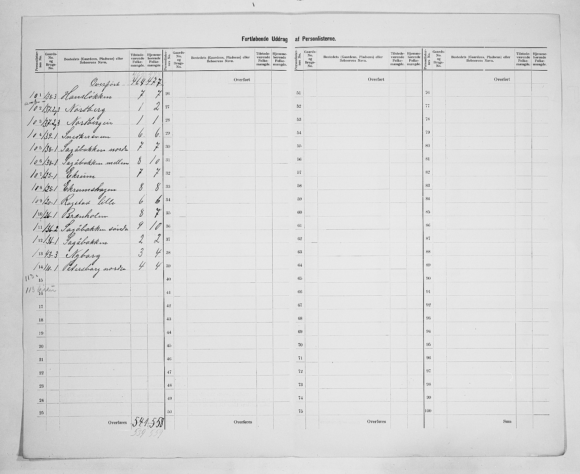 SAH, 1900 census for Løten, 1900, p. 34