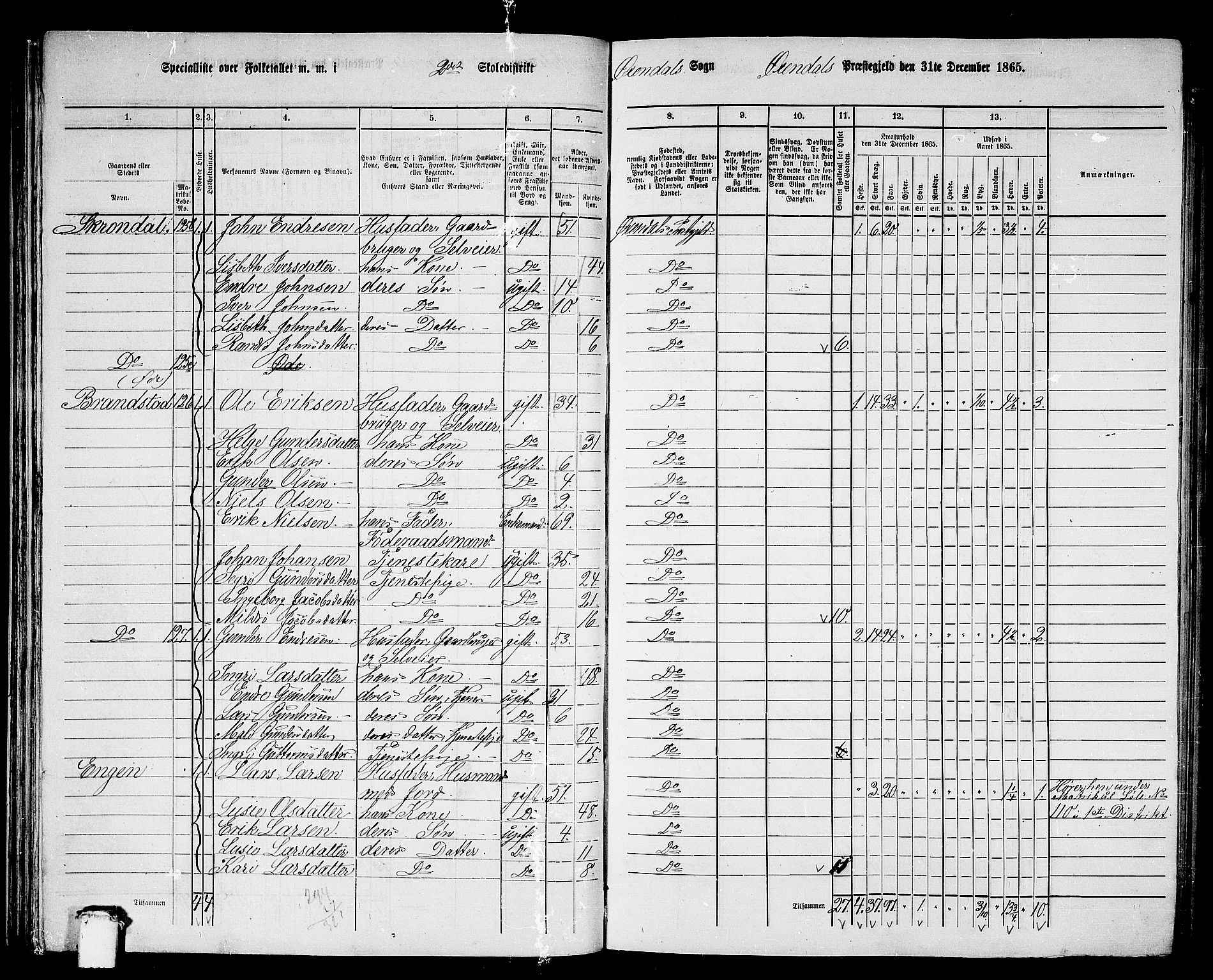 RA, 1865 census for Øksendal, 1865, p. 44