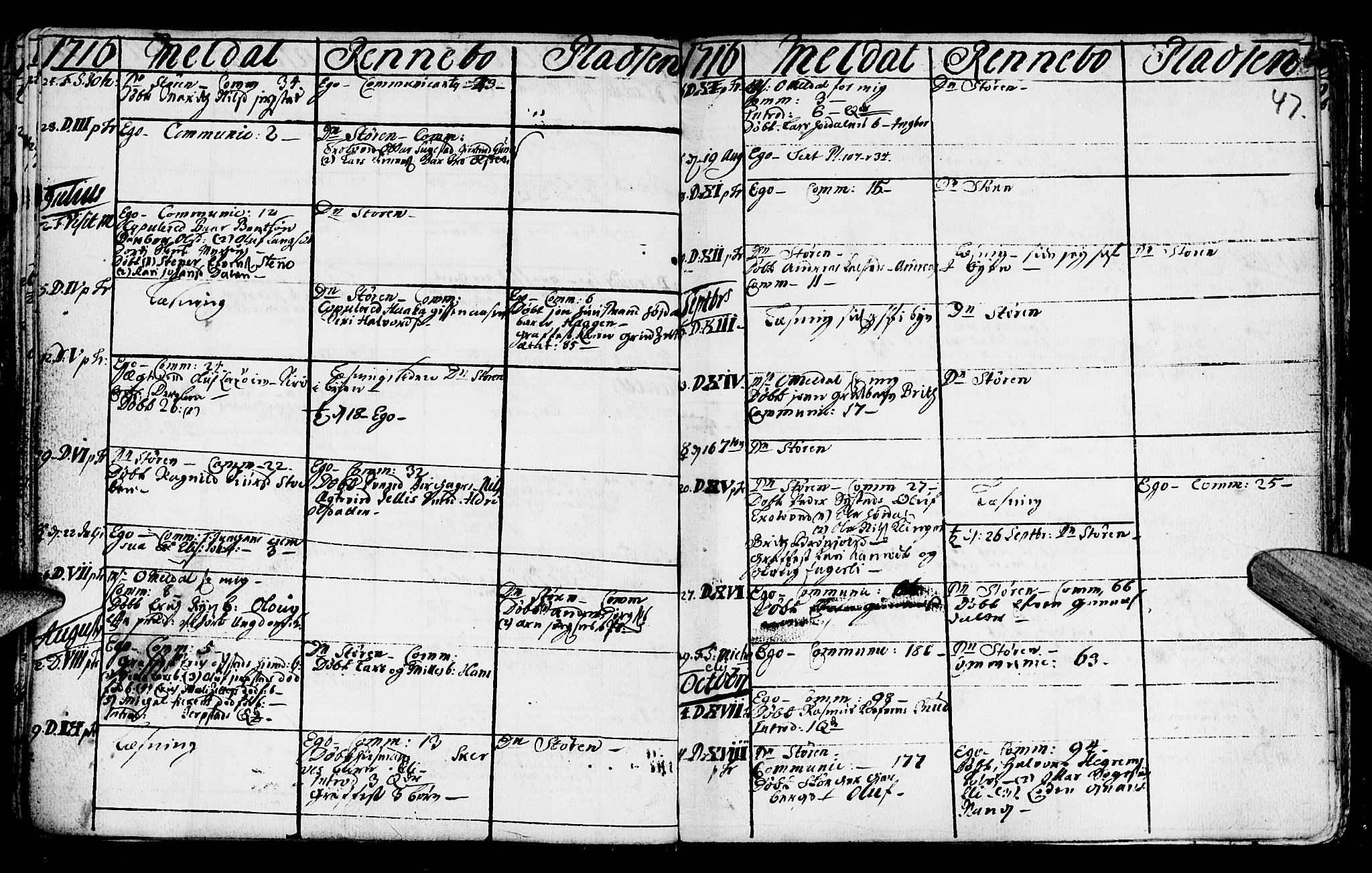 Ministerialprotokoller, klokkerbøker og fødselsregistre - Sør-Trøndelag, AV/SAT-A-1456/672/L0849: Parish register (official) no. 672A02, 1705-1725, p. 47