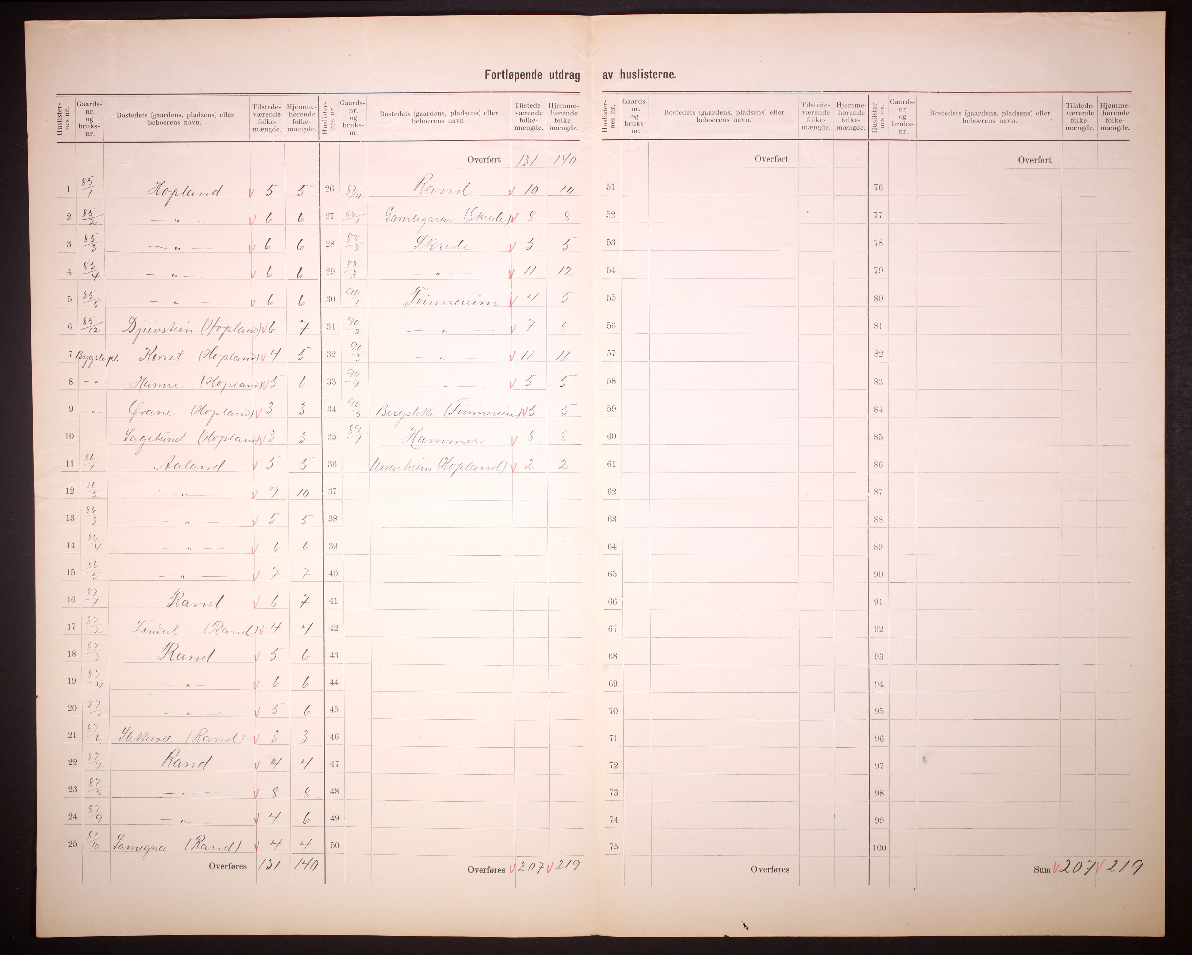 RA, 1910 census for Innvik, 1910, p. 5