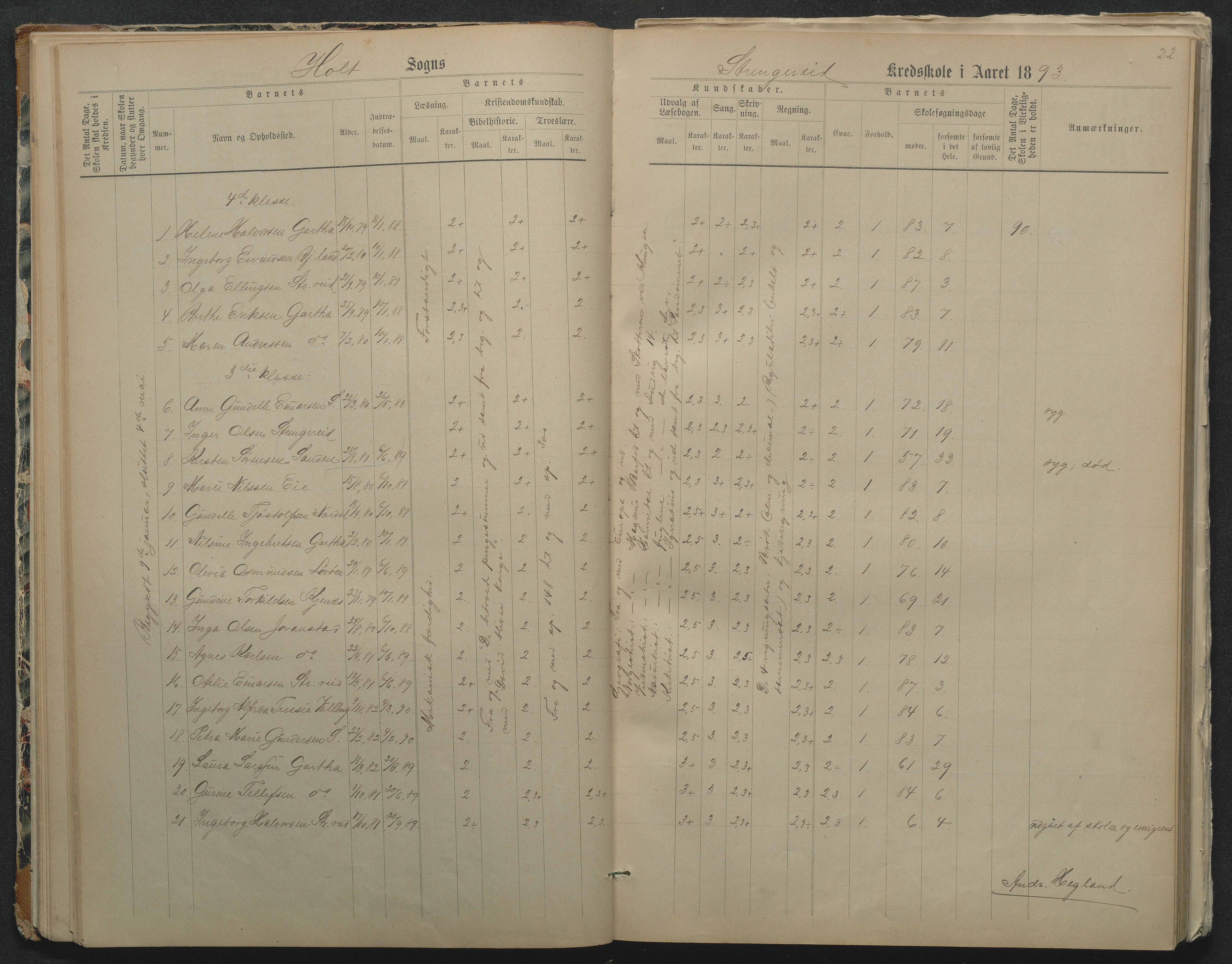 Flosta kommune, Strengereid Krets, AAKS/KA0916-550h/F01/L0002: Skoleprotokoll Strengereid skole, 1888-1910, p. 22