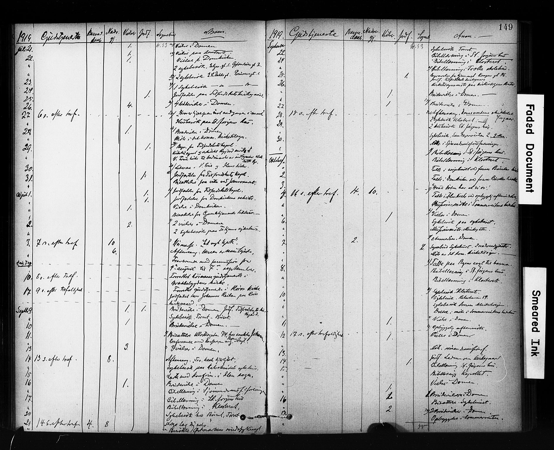 Ministerialprotokoller, klokkerbøker og fødselsregistre - Sør-Trøndelag, SAT/A-1456/601/L0071: Curate's parish register no. 601B04, 1882-1931, p. 149