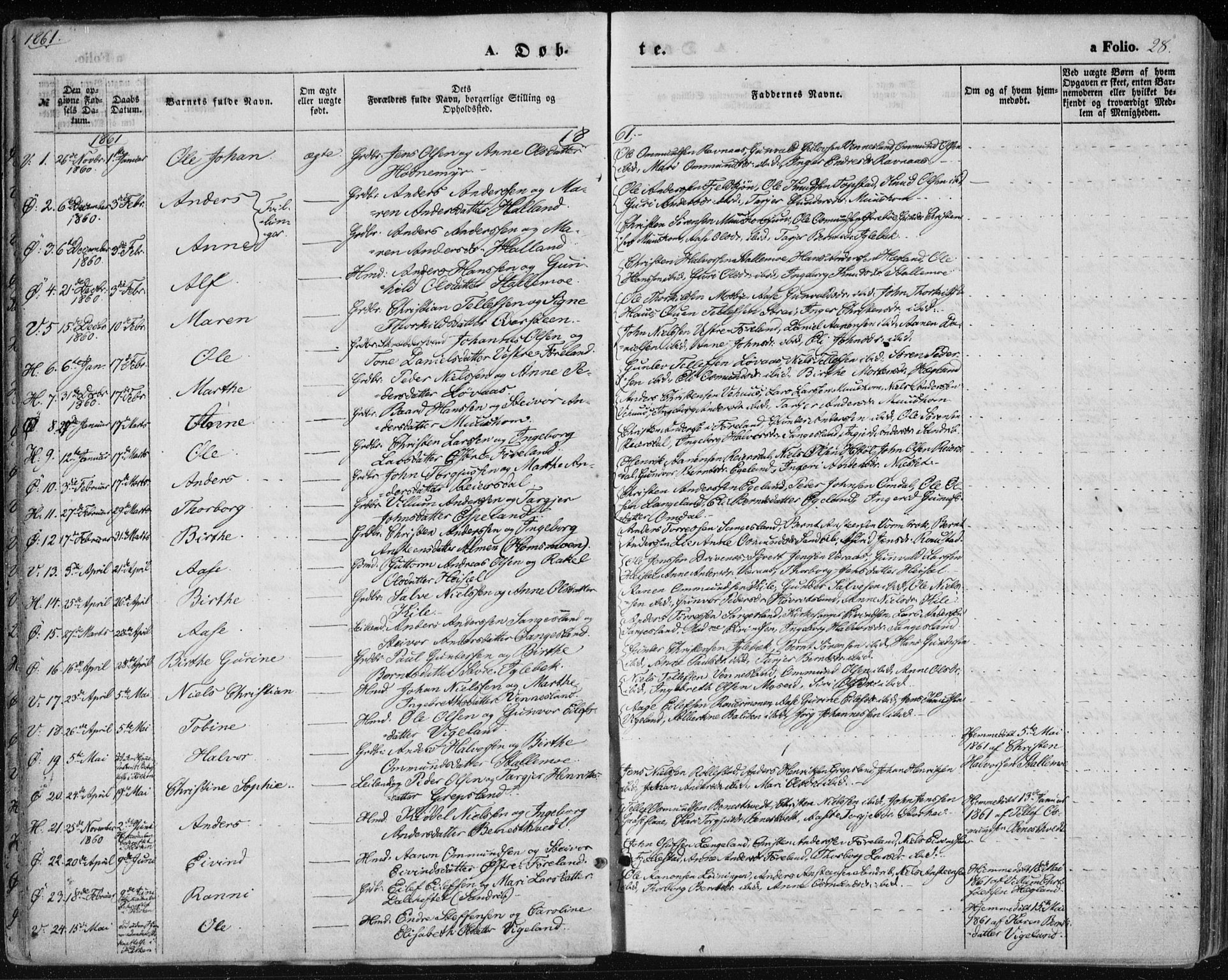 Vennesla sokneprestkontor, AV/SAK-1111-0045/Fa/Fac/L0007: Parish register (official) no. A 7, 1855-1873, p. 28