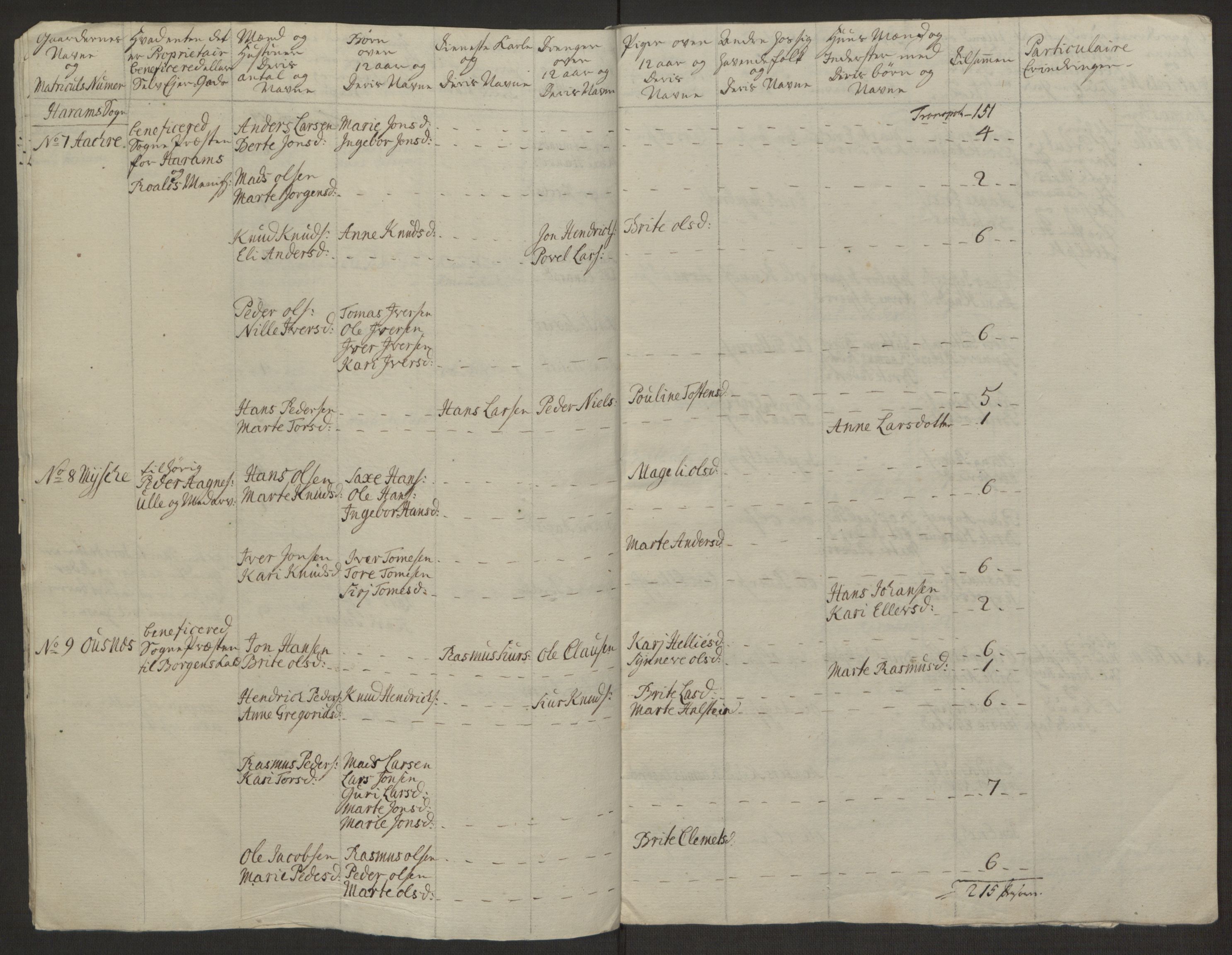 Rentekammeret inntil 1814, Realistisk ordnet avdeling, AV/RA-EA-4070/Ol/L0019: [Gg 10]: Ekstraskatten, 23.09.1762. Sunnmøre, 1762-1763, p. 100