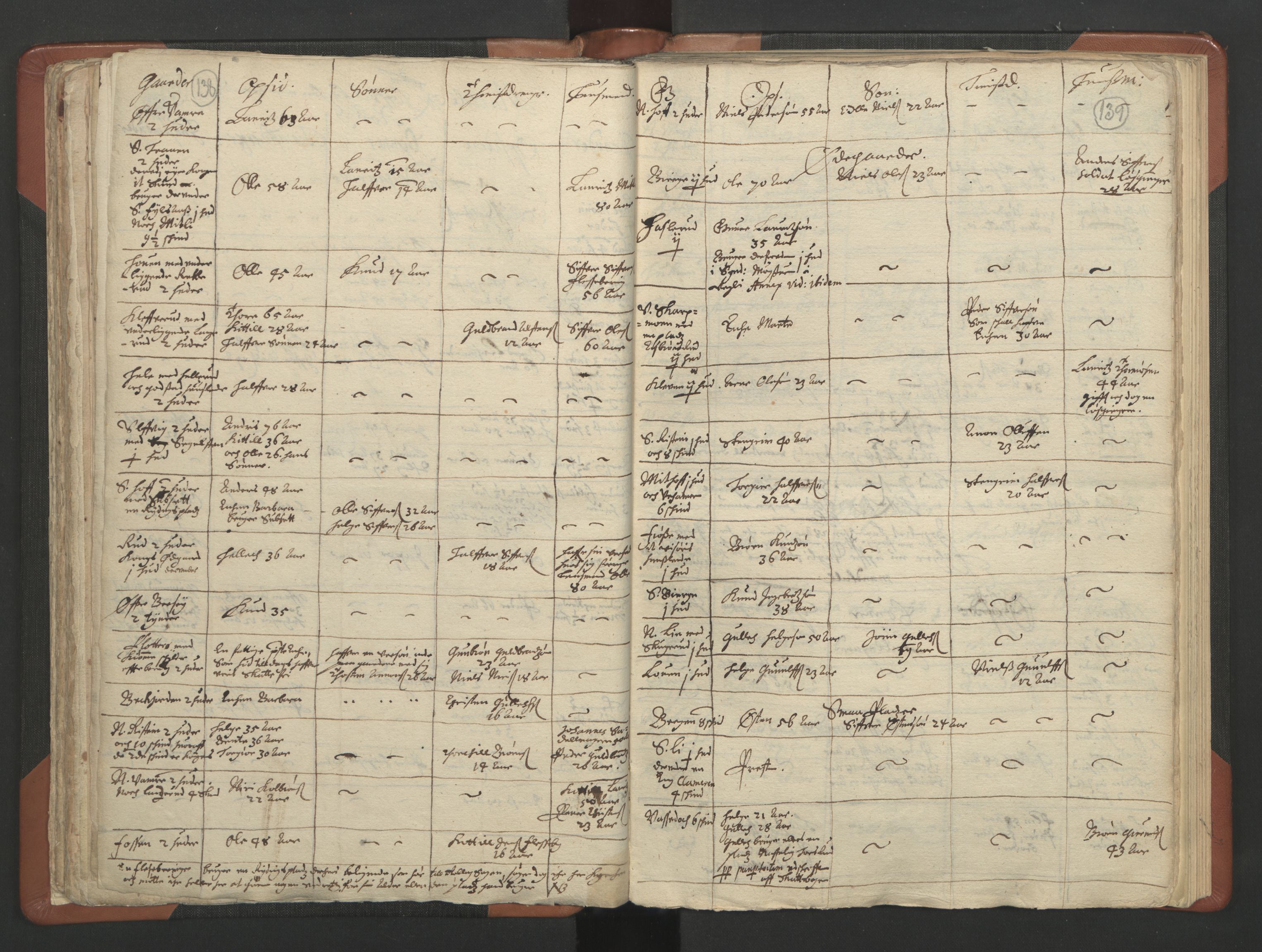 RA, Vicar's Census 1664-1666, no. 11: Brunlanes deanery, 1664-1666, p. 138-139