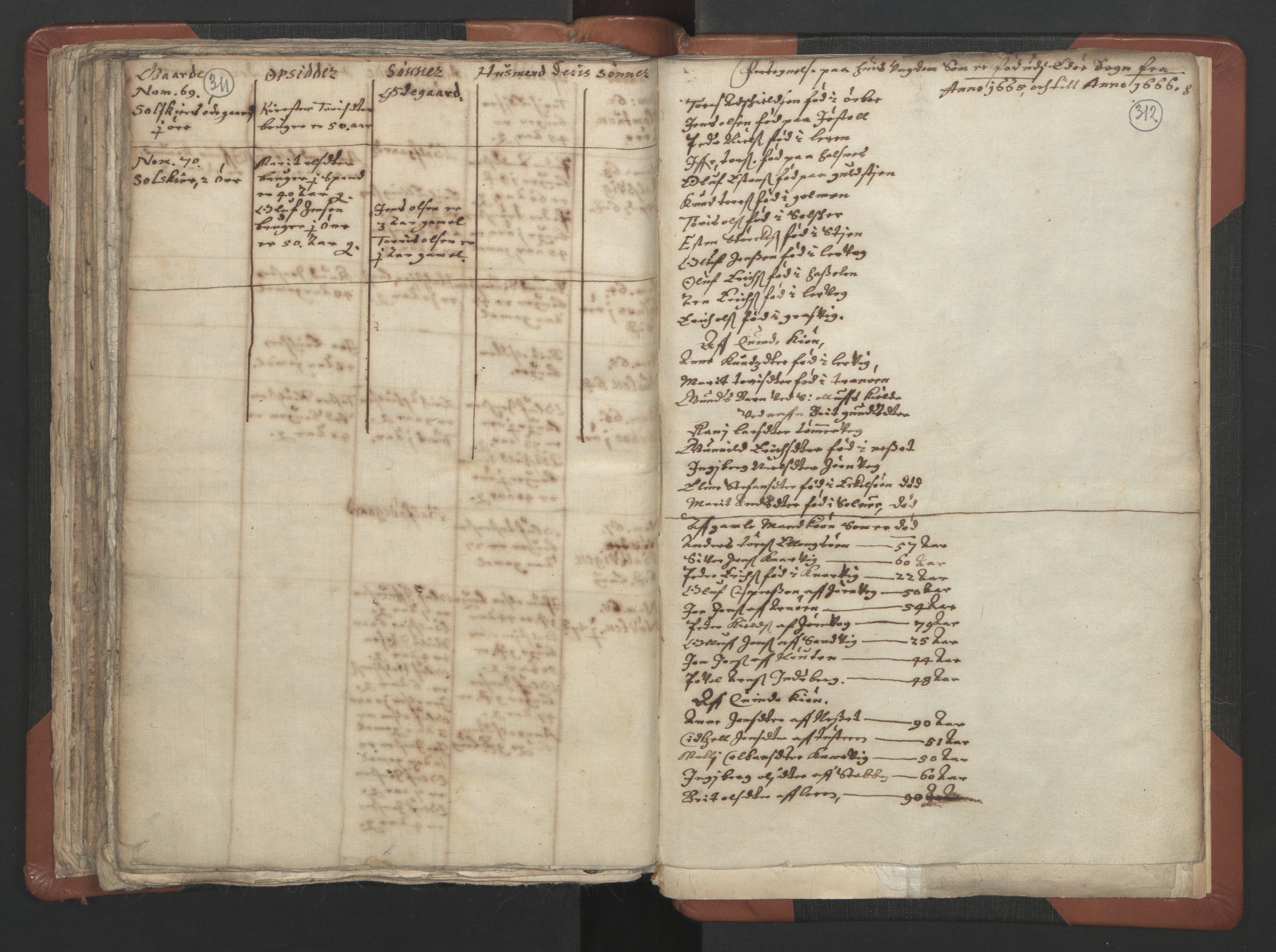 RA, Vicar's Census 1664-1666, no. 29: Nordmøre deanery, 1664-1666, p. 311-312
