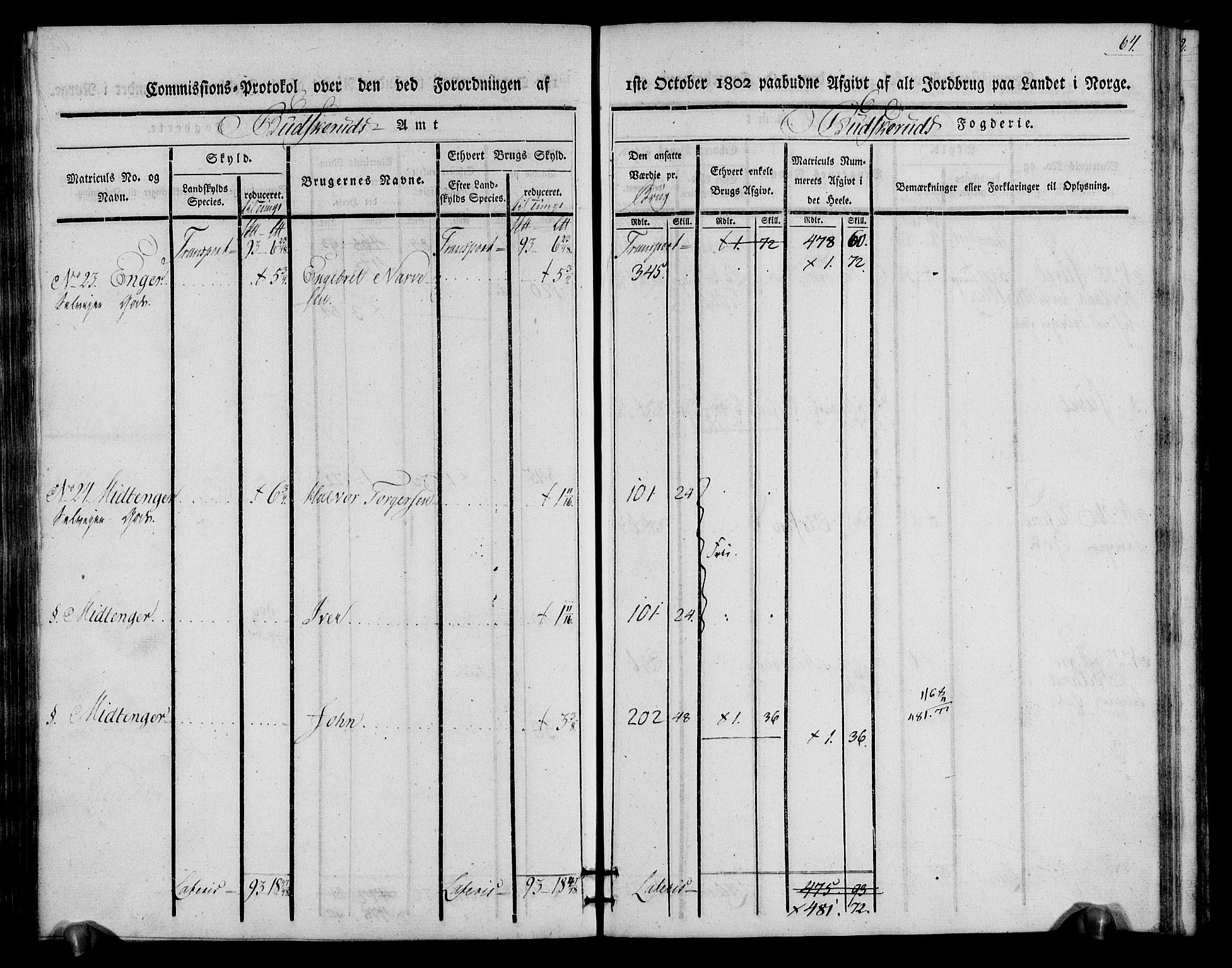 Rentekammeret inntil 1814, Realistisk ordnet avdeling, RA/EA-4070/N/Ne/Nea/L0060: Buskerud fogderi. Kommisjonsprotokoll for Sigdal prestegjeld, 1803, p. 64