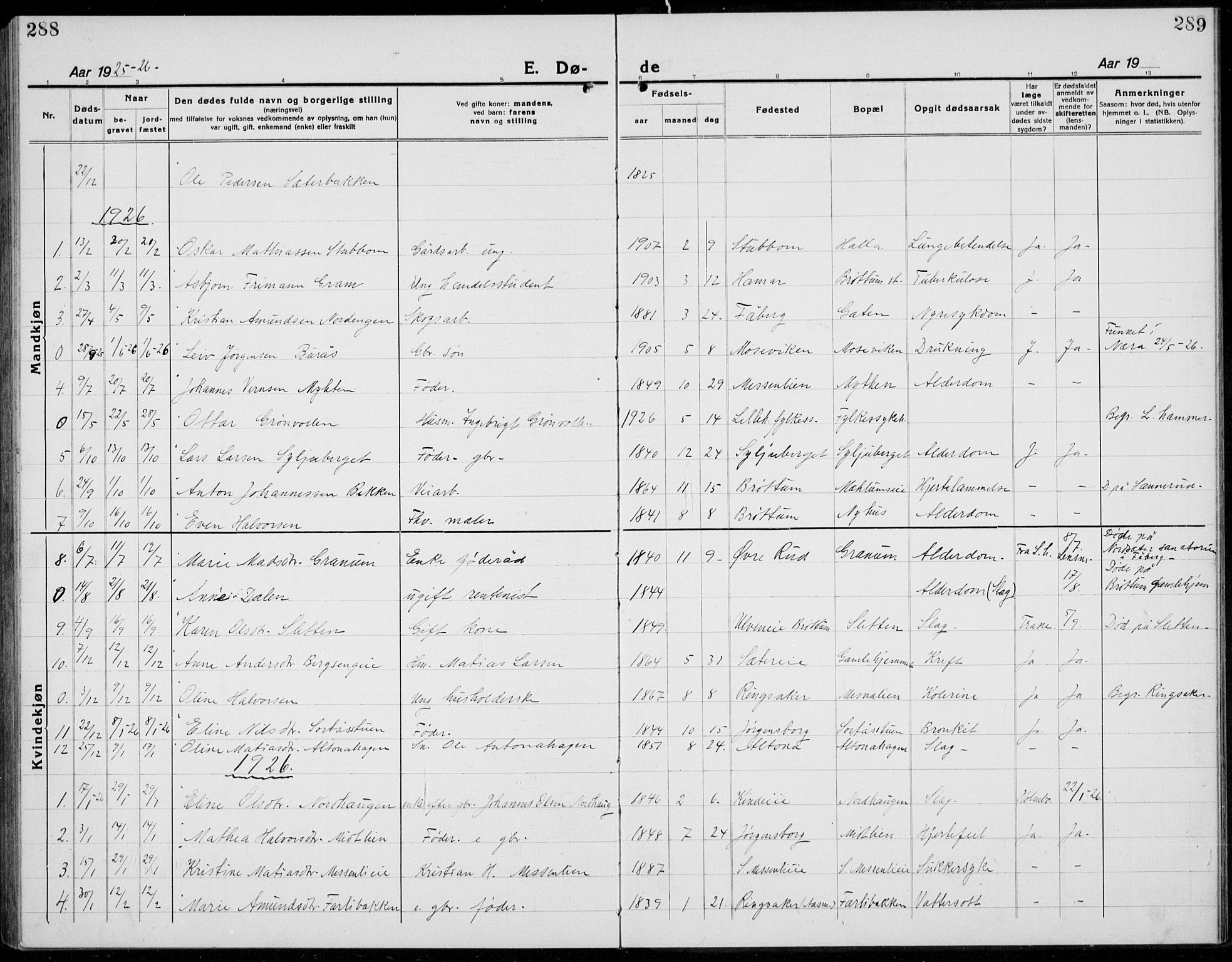 Brøttum prestekontor, SAH/PREST-016/L/La/L0001: Parish register (copy) no. 1, 1921-1941, p. 288-289