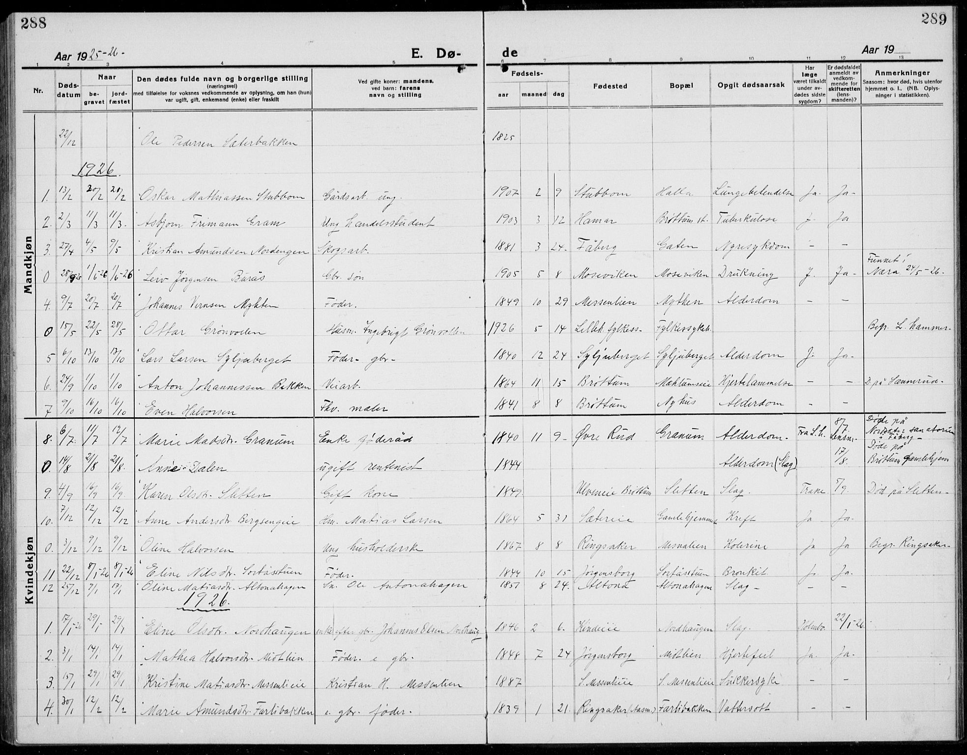 Brøttum prestekontor, AV/SAH-PREST-016/L/La/L0001: Parish register (copy) no. 1, 1921-1941, p. 288-289