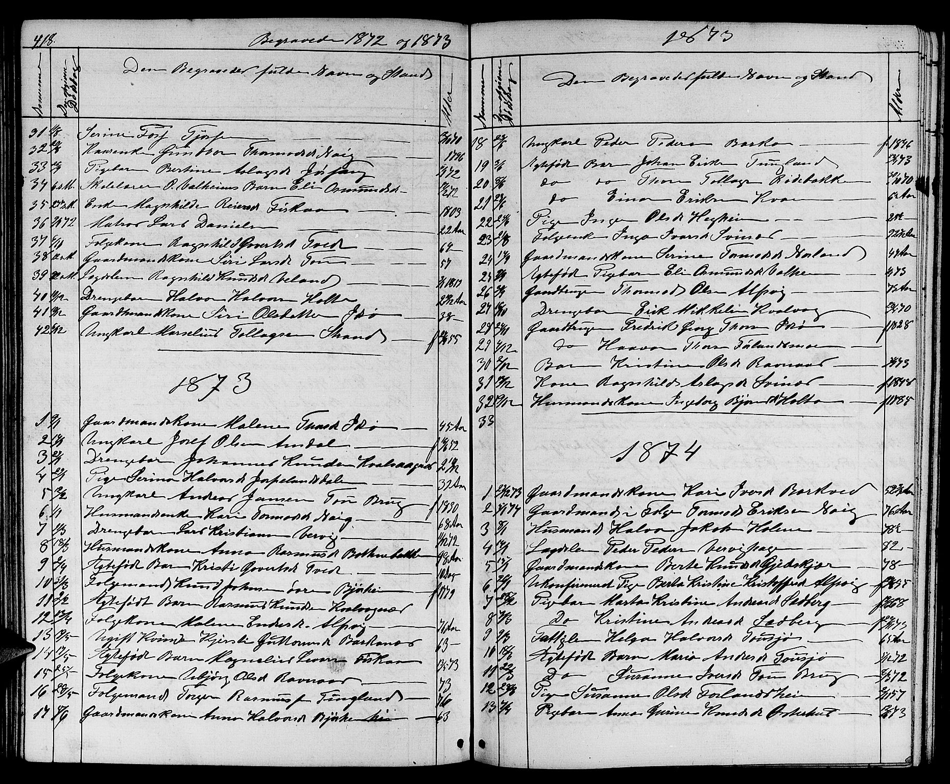 Strand sokneprestkontor, SAST/A-101828/H/Ha/Hab/L0003: Parish register (copy) no. B 3, 1855-1881, p. 418