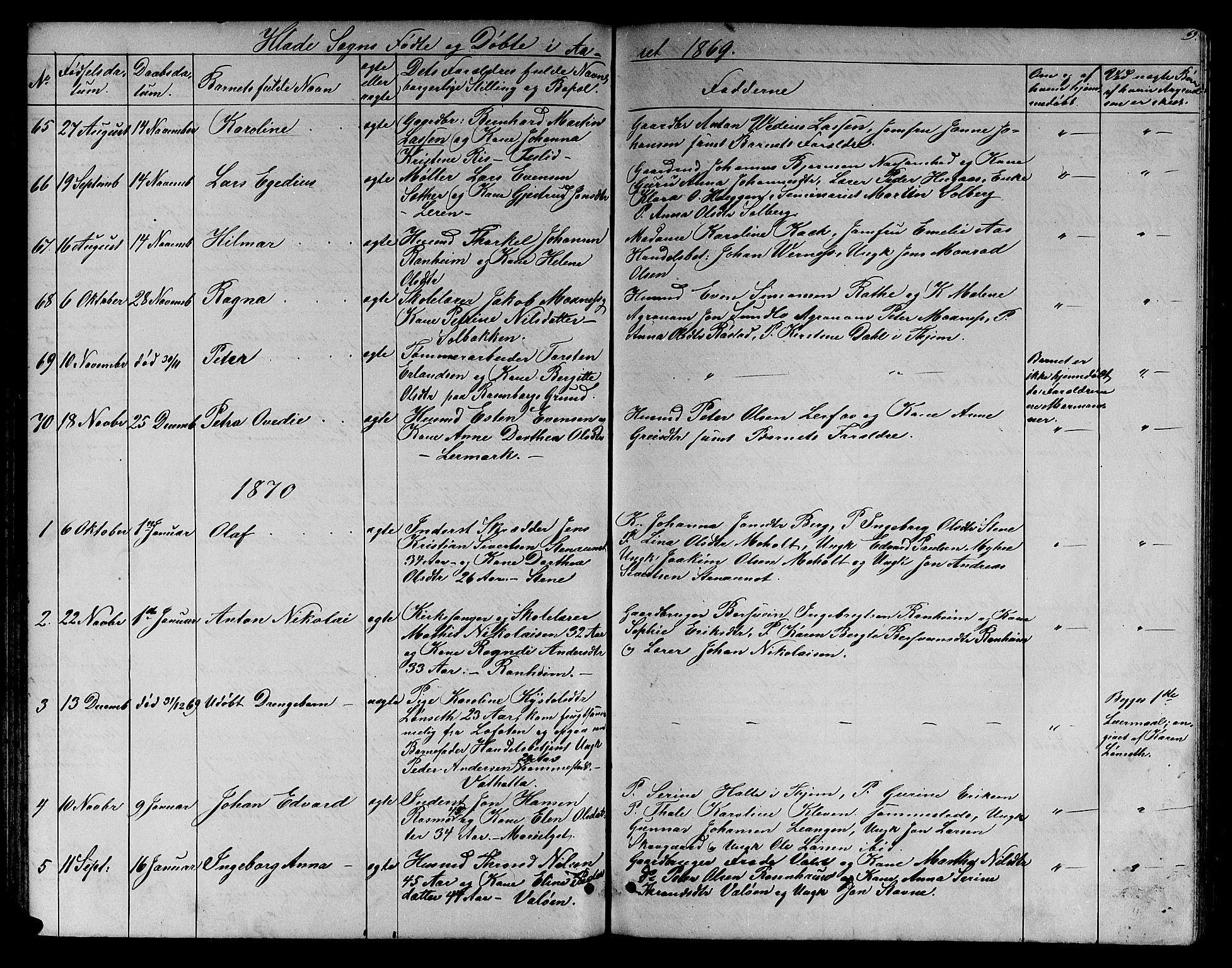 Ministerialprotokoller, klokkerbøker og fødselsregistre - Sør-Trøndelag, SAT/A-1456/606/L0311: Parish register (copy) no. 606C07, 1860-1877, p. 69