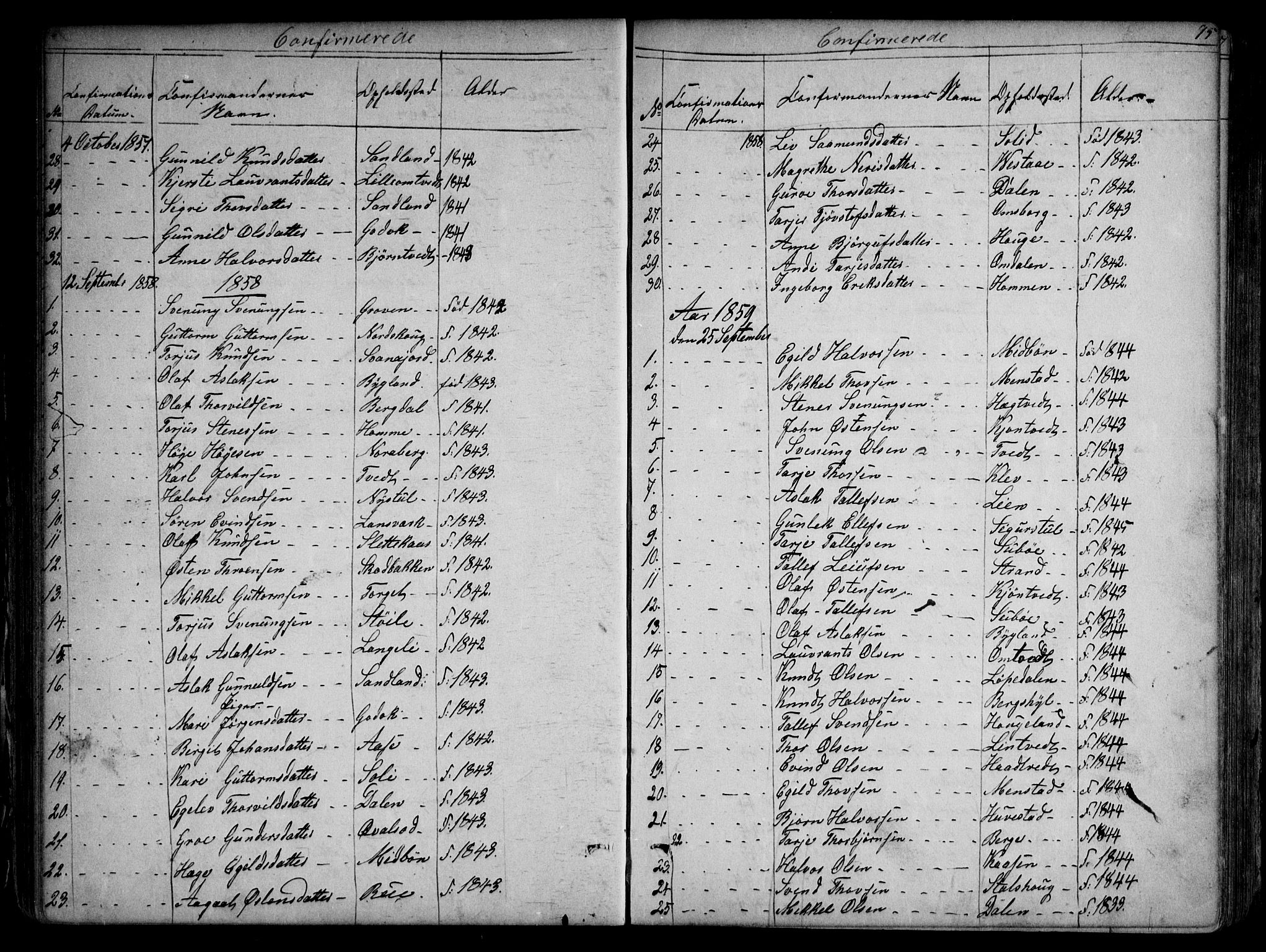 Kviteseid kirkebøker, AV/SAKO-A-276/G/Gb/L0002: Parish register (copy) no. II 2, 1850-1892, p. 95