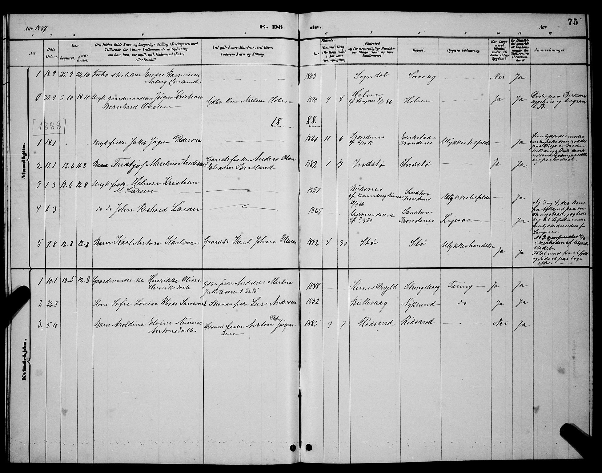 Ministerialprotokoller, klokkerbøker og fødselsregistre - Nordland, AV/SAT-A-1459/894/L1360: Parish register (copy) no. 894C03, 1885-1888, p. 75