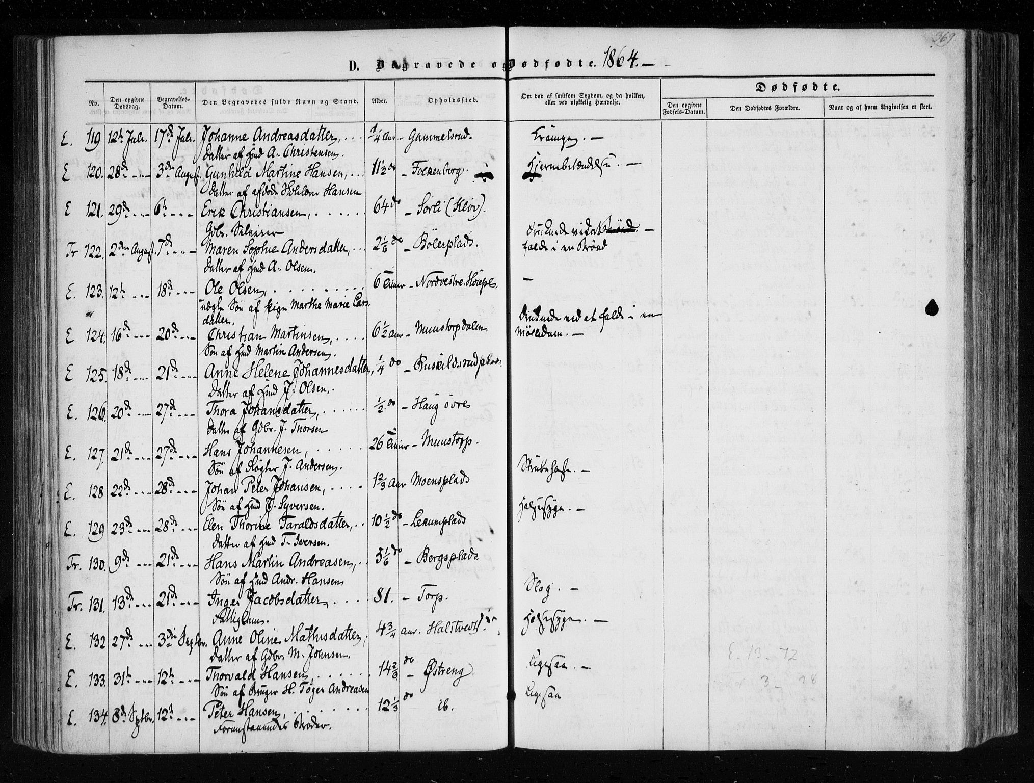 Eidsberg prestekontor Kirkebøker, SAO/A-10905/F/Fa/L0010.b: Parish register (official) no. I 10B, 1857-1866, p. 369