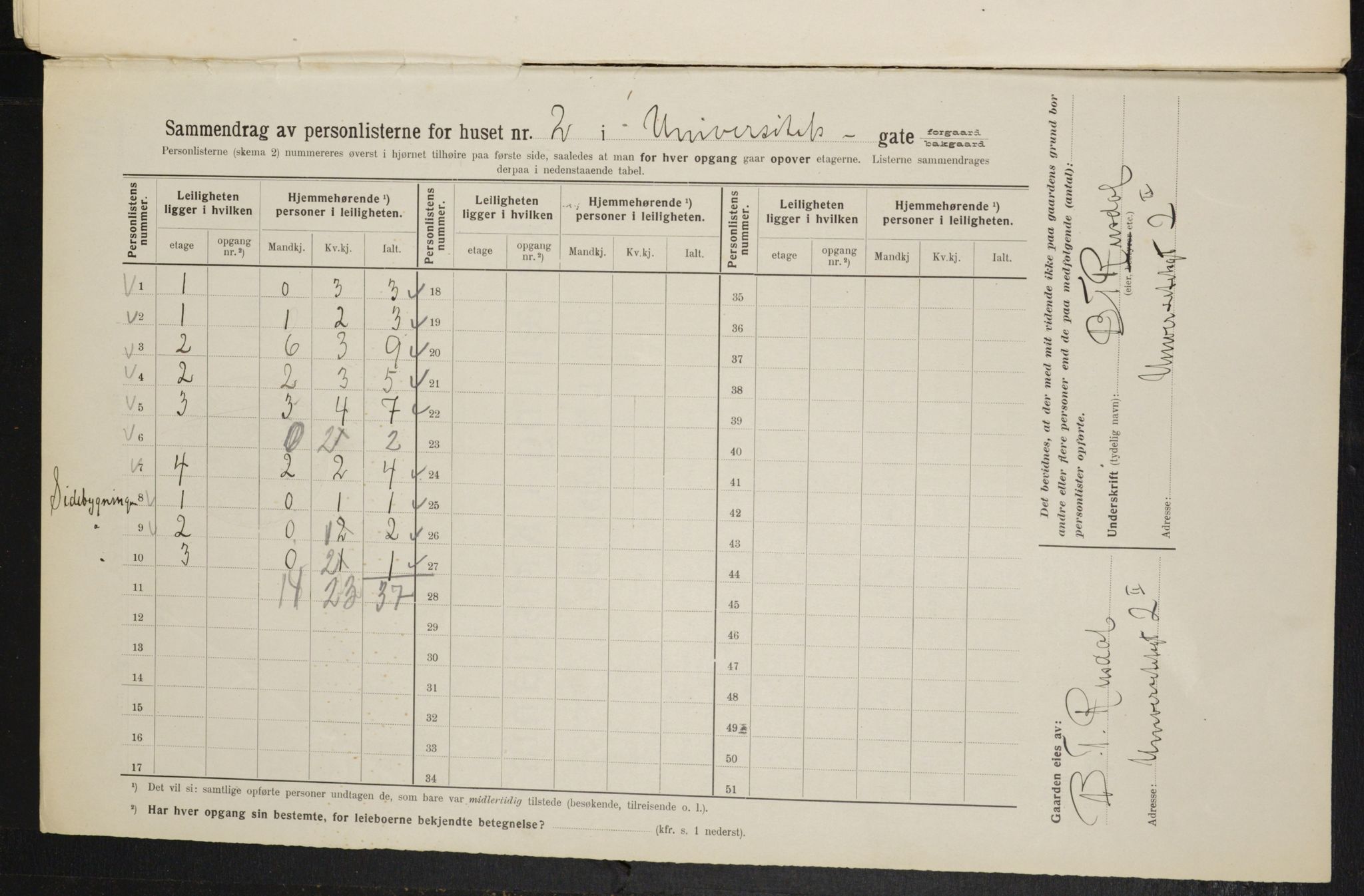 OBA, Municipal Census 1914 for Kristiania, 1914, p. 120965