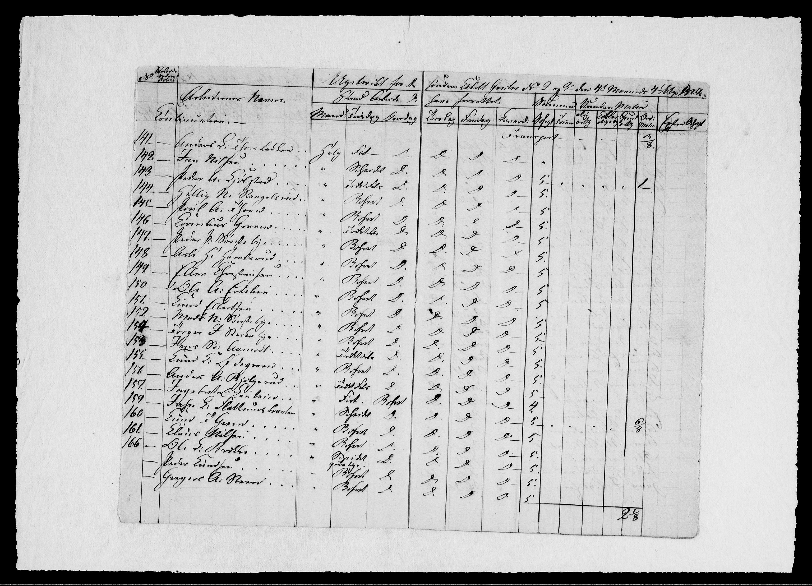 Modums Blaafarveværk, AV/RA-PA-0157/G/Ge/L0329/0001: -- / Berigt over arbeiderne ved gruvene. Ført ukesvis, 1827, p. 27