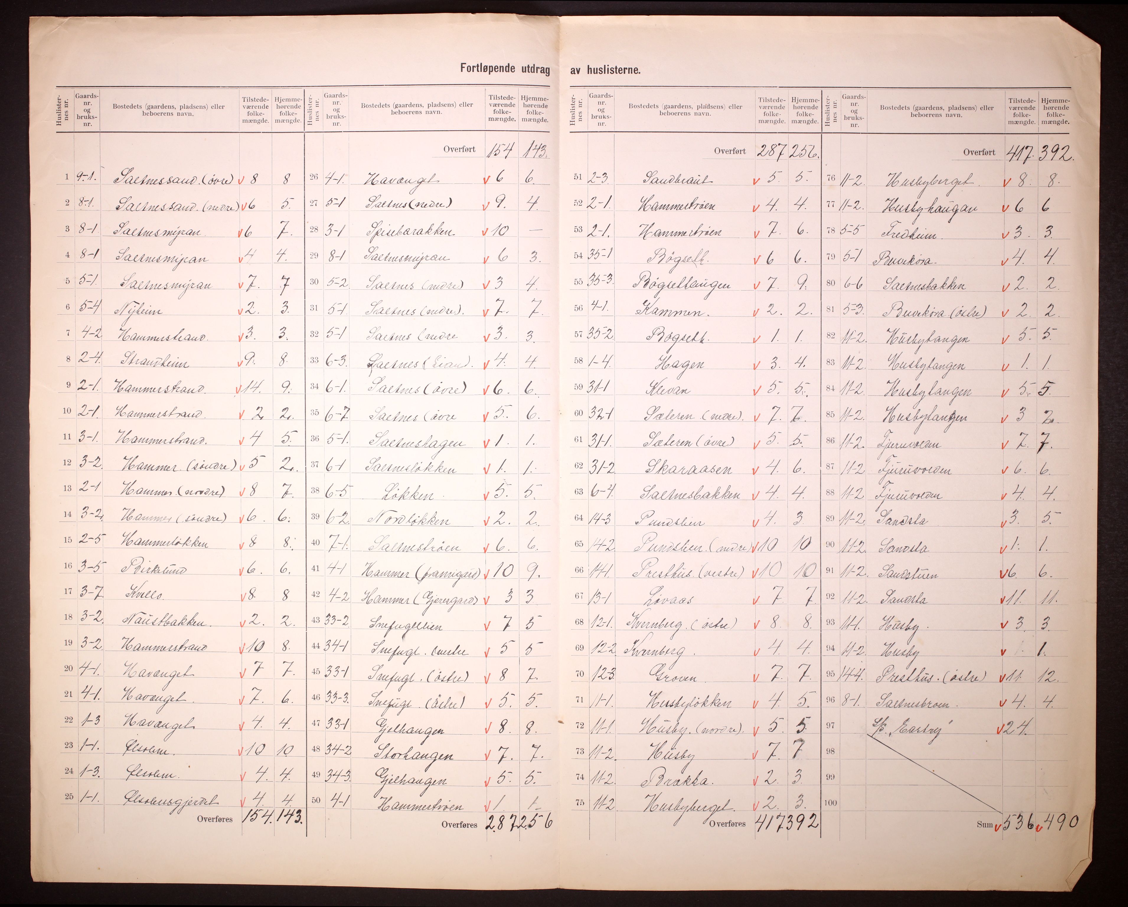 RA, 1910 census for Buvik, 1910, p. 4