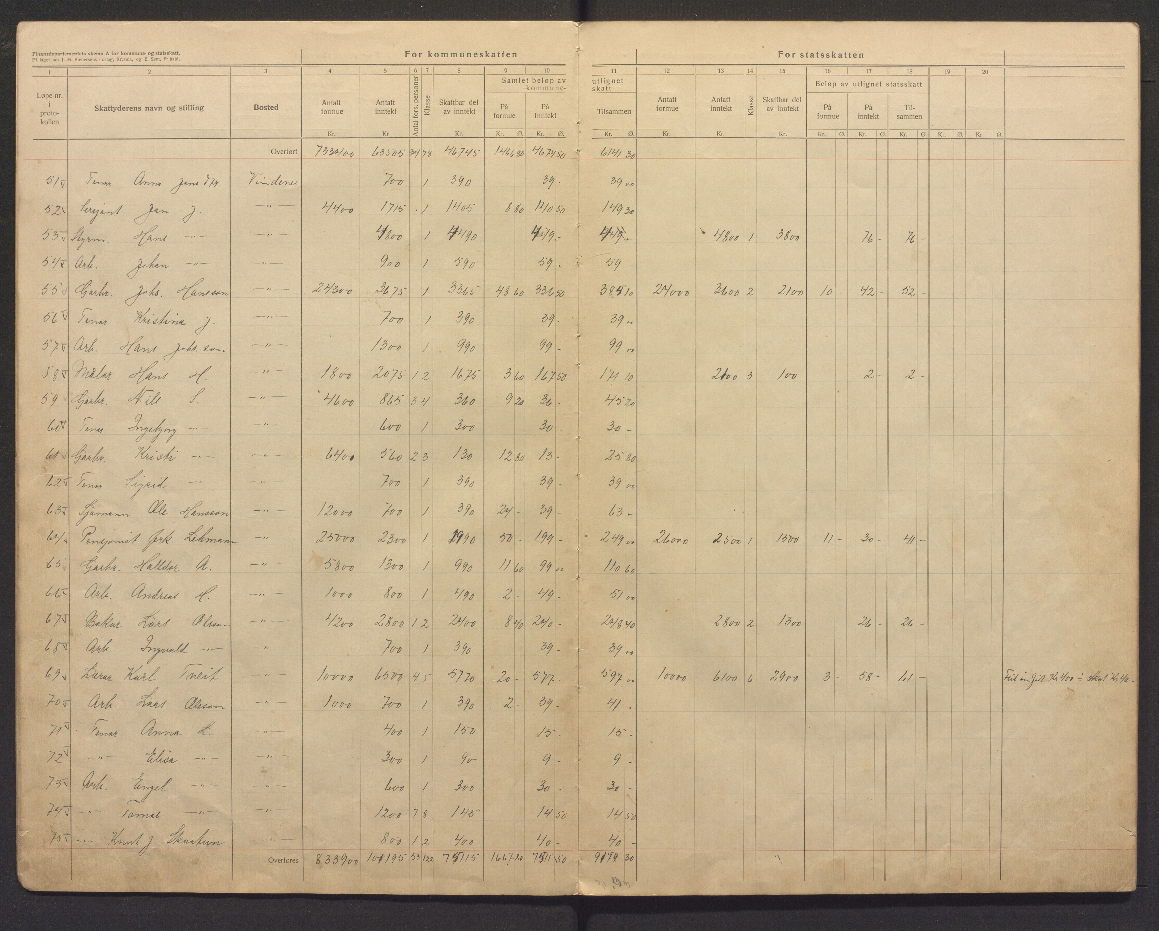 Strandvik kommune. Likningsnemnda, IKAH/1240-142/F/Fa/L0004: Avskrift av likningsprotokoll, 1922-1923