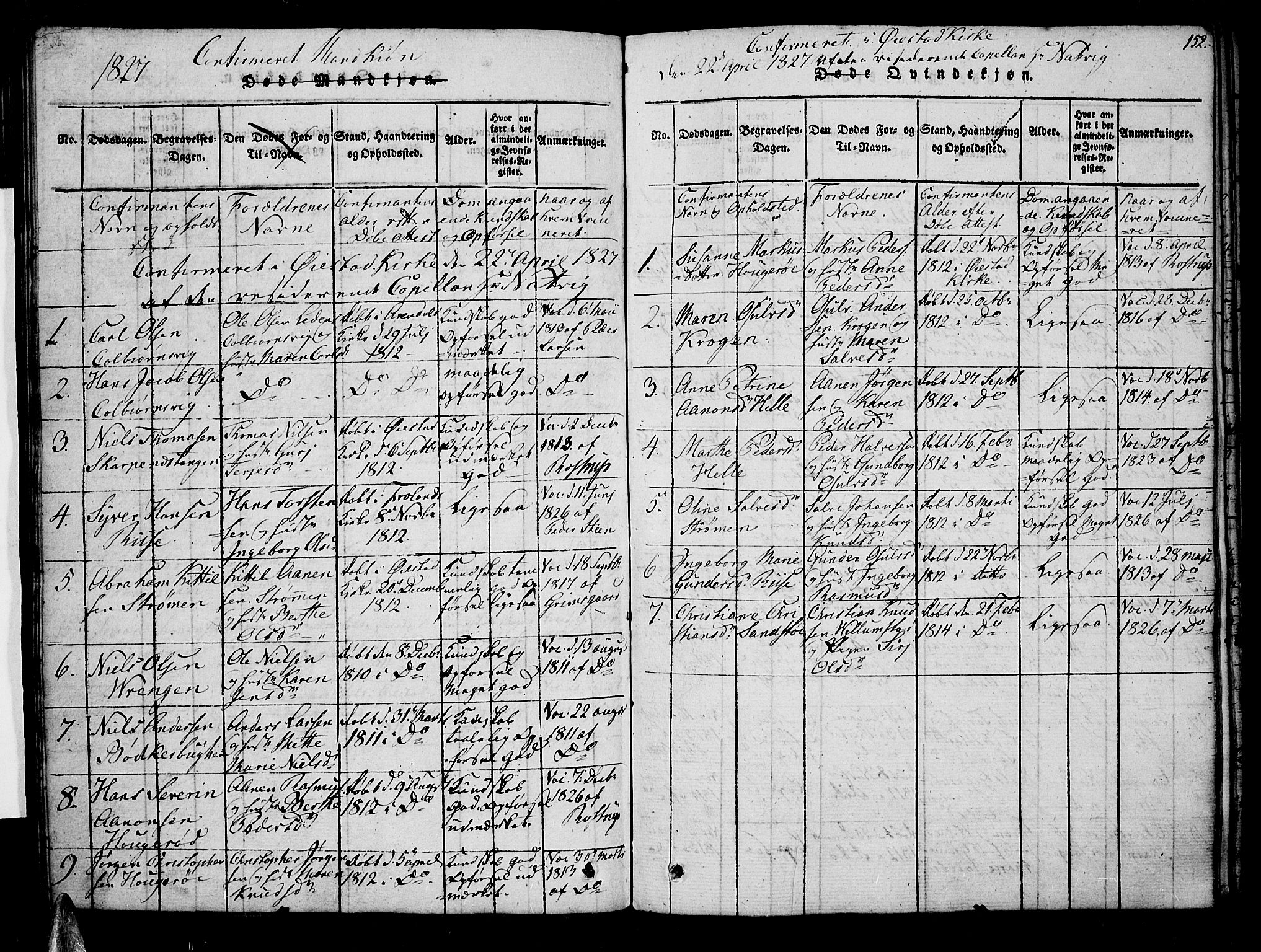 Øyestad sokneprestkontor, AV/SAK-1111-0049/F/Fa/L0012: Parish register (official) no. A 12, 1816-1827, p. 152