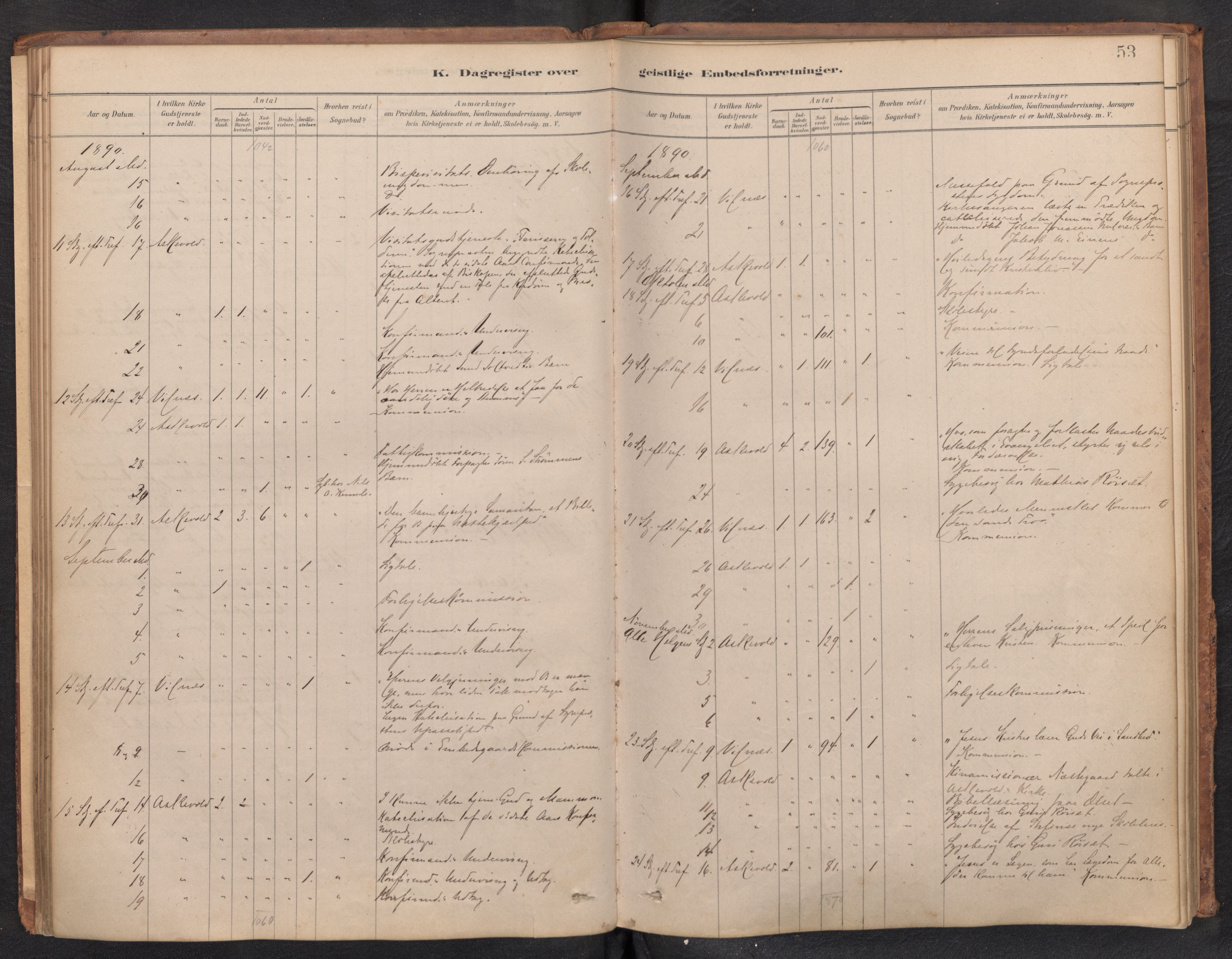 Askvoll sokneprestembete, AV/SAB-A-79501/H/Haa/Haad/L0002: Diary records no. D 2, 1879-1916, p. 52b-53a