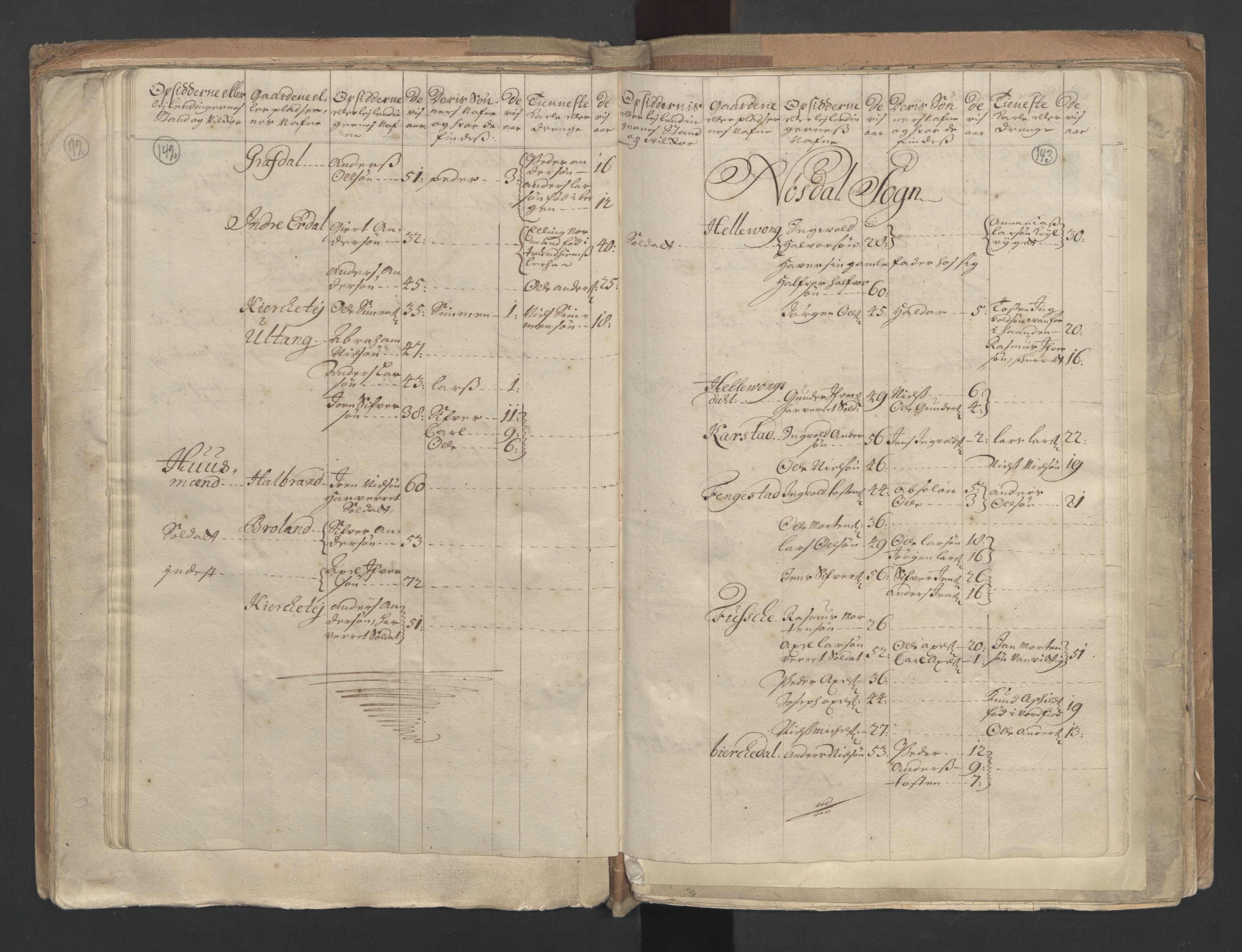 RA, Census (manntall) 1701, no. 9: Sunnfjord fogderi, Nordfjord fogderi and Svanø birk, 1701, p. 142-143