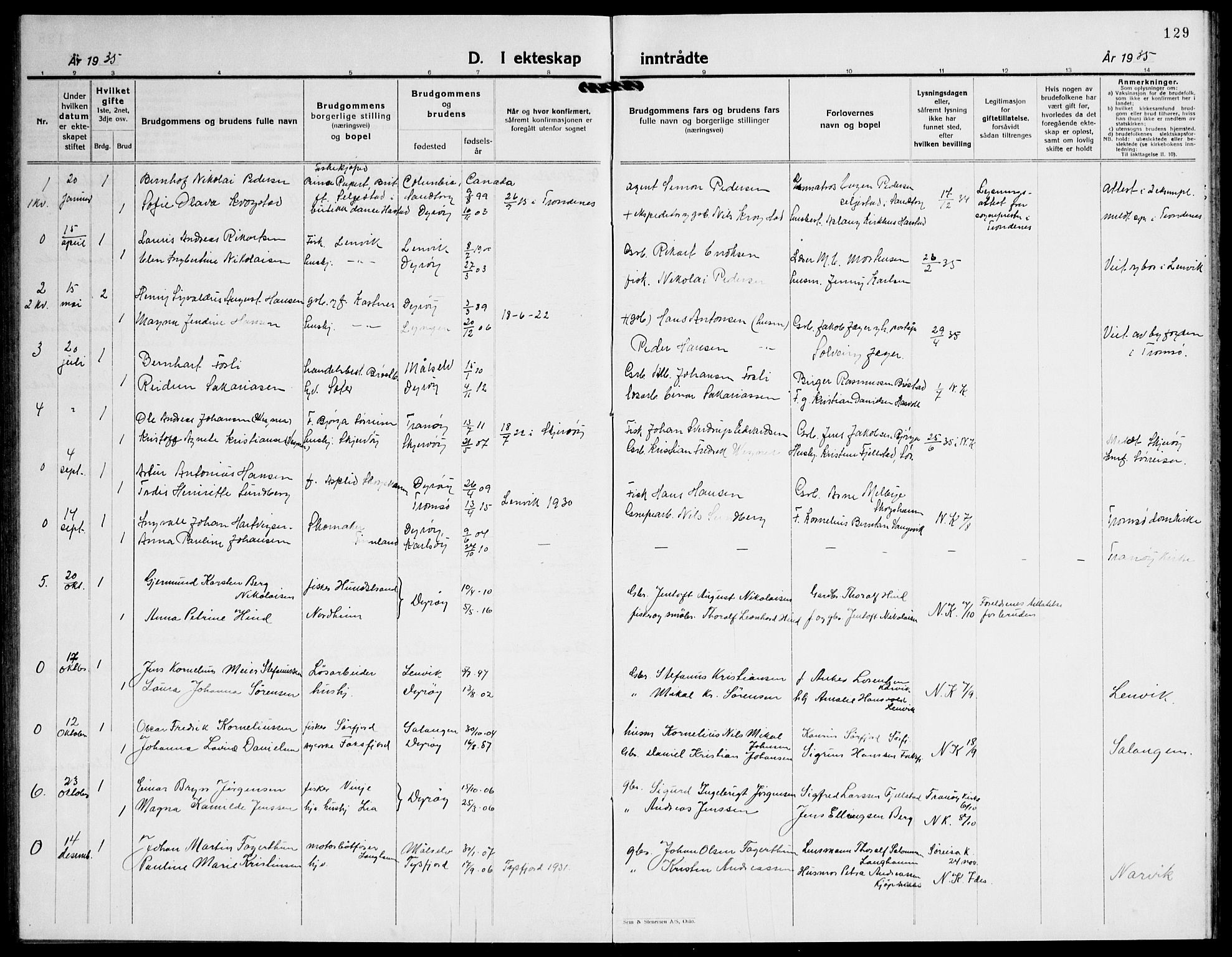 Tranøy sokneprestkontor, AV/SATØ-S-1313/I/Ia/Iab/L0016klokker: Parish register (copy) no. 16, 1930-1945, p. 129