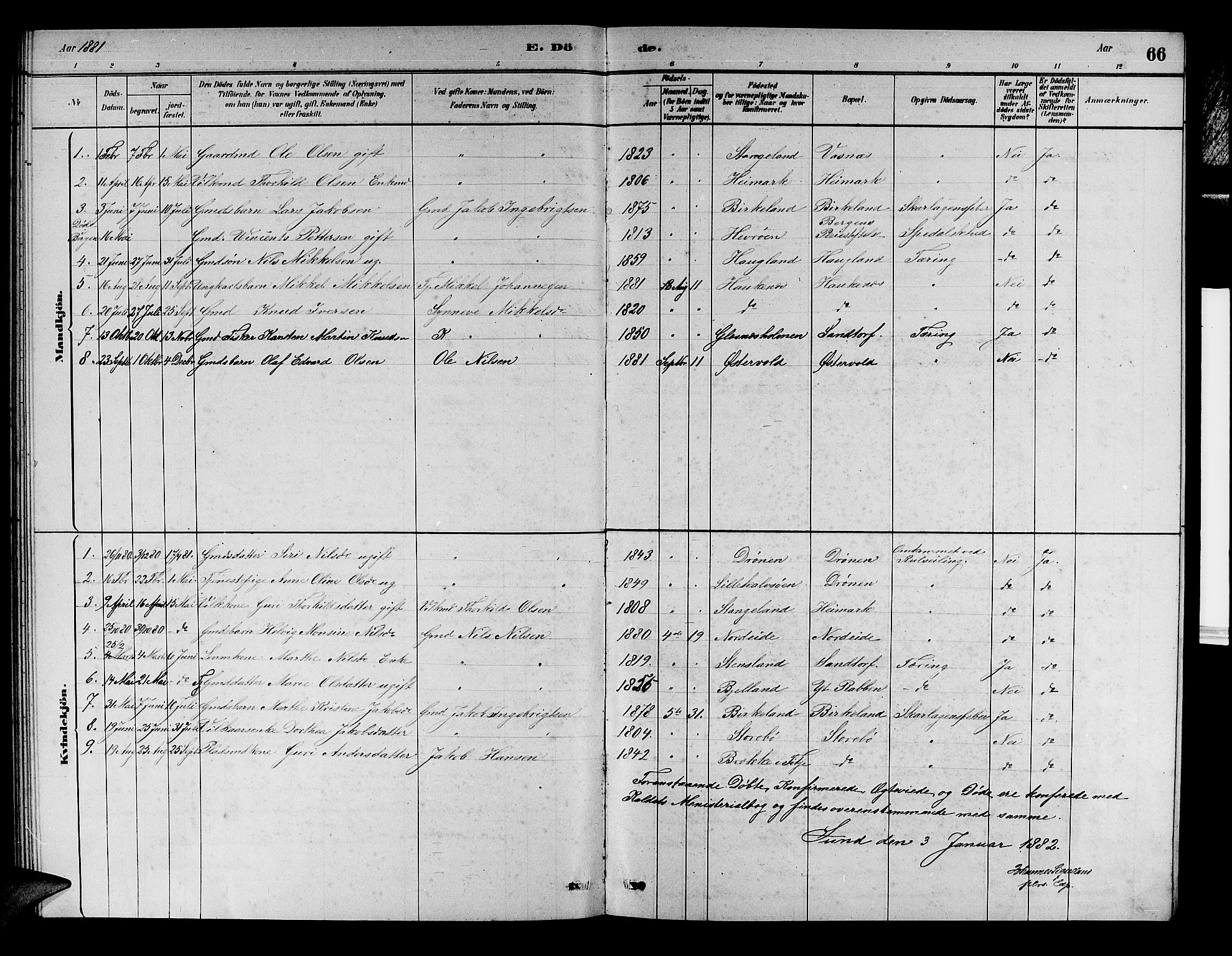 Austevoll sokneprestembete, AV/SAB-A-74201/H/Ha/Hab/Haba/L0002: Parish register (copy) no. A 2, 1880-1888, p. 66