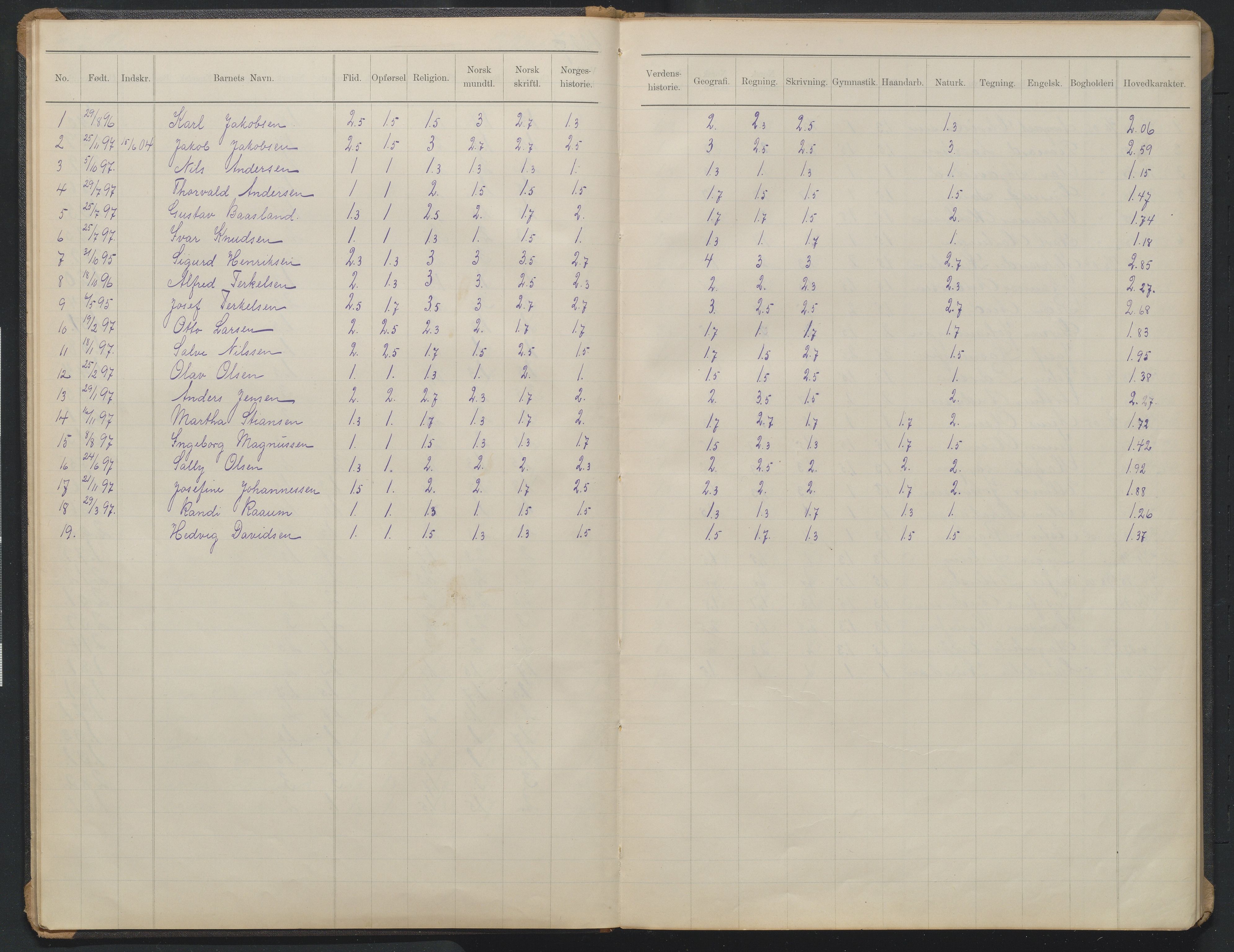 Arendal kommune, Katalog I, AAKS/KA0906-PK-I/07/L0373: Eksamensprotokoll 4. klasse, 1904-1923