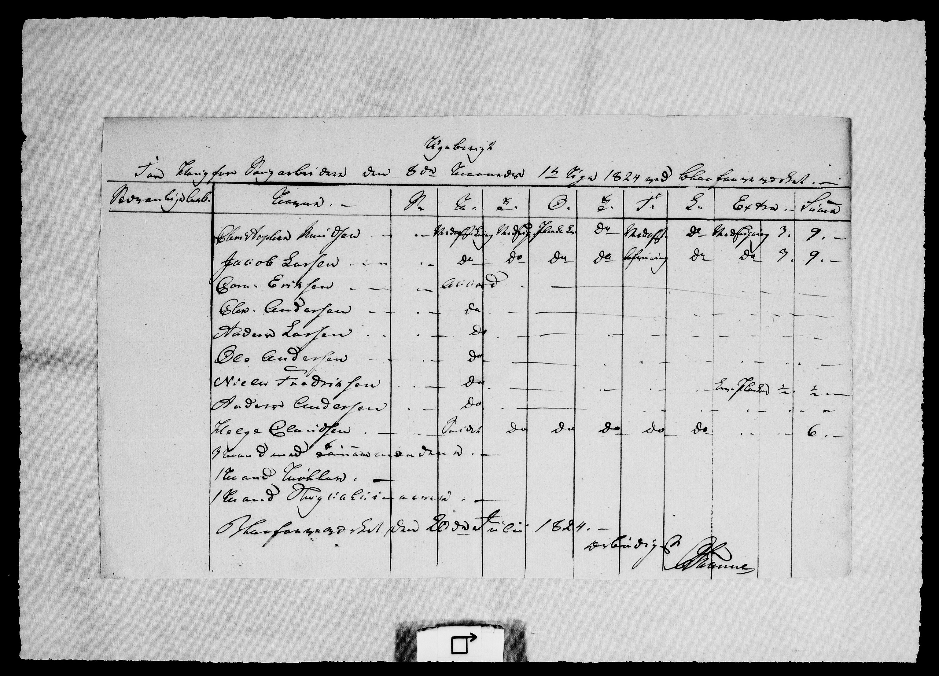 Modums Blaafarveværk, AV/RA-PA-0157/G/Ge/L0366/0001: -- / Ugeberigt for Haugfoss Saugarbeidere, 1824, p. 4