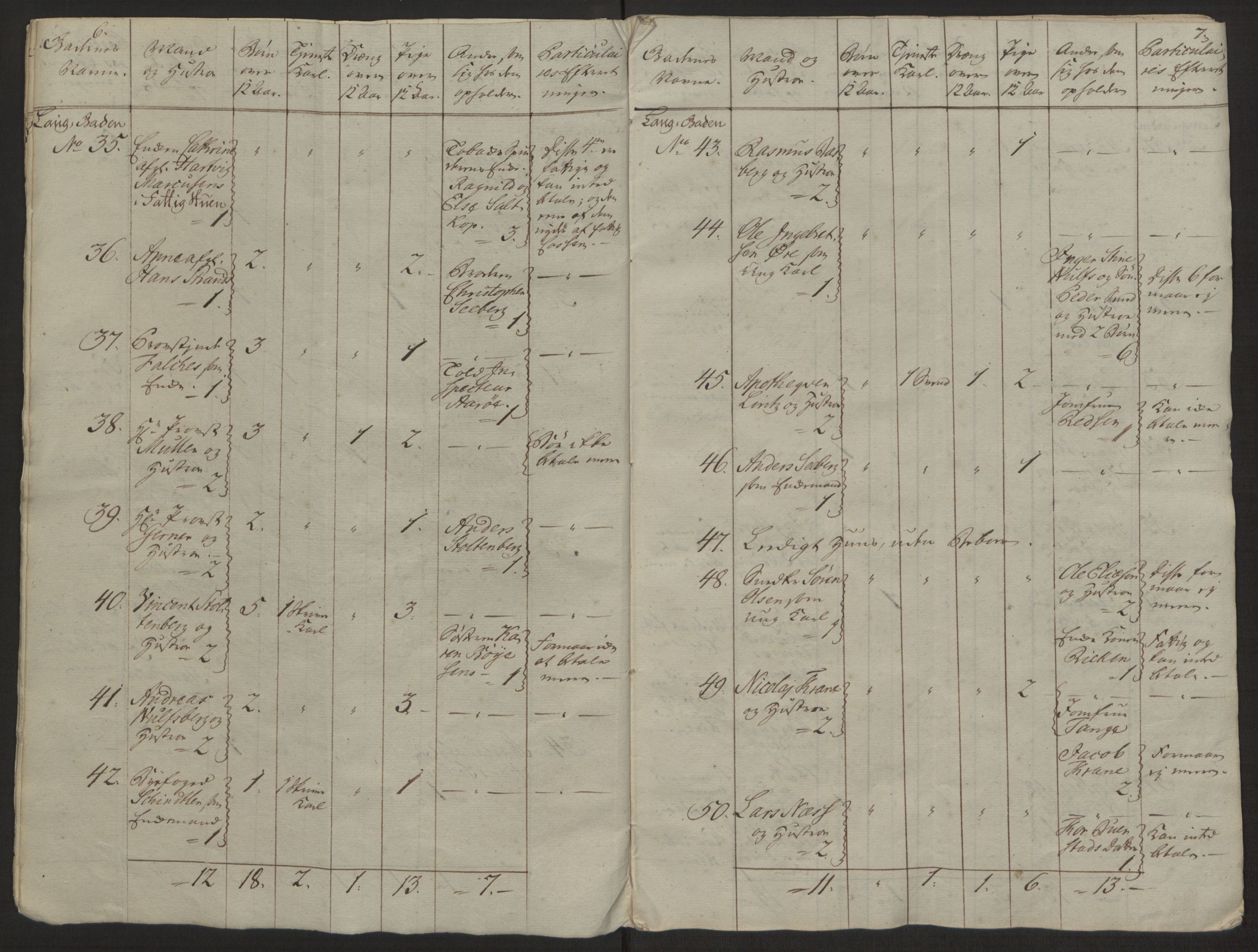 Rentekammeret inntil 1814, Reviderte regnskaper, Byregnskaper, AV/RA-EA-4066/R/Rh/L0162/0001: [H4] Kontribusjonsregnskap / Ekstraskatt, Tønsberg, 1762-1772, p. 14