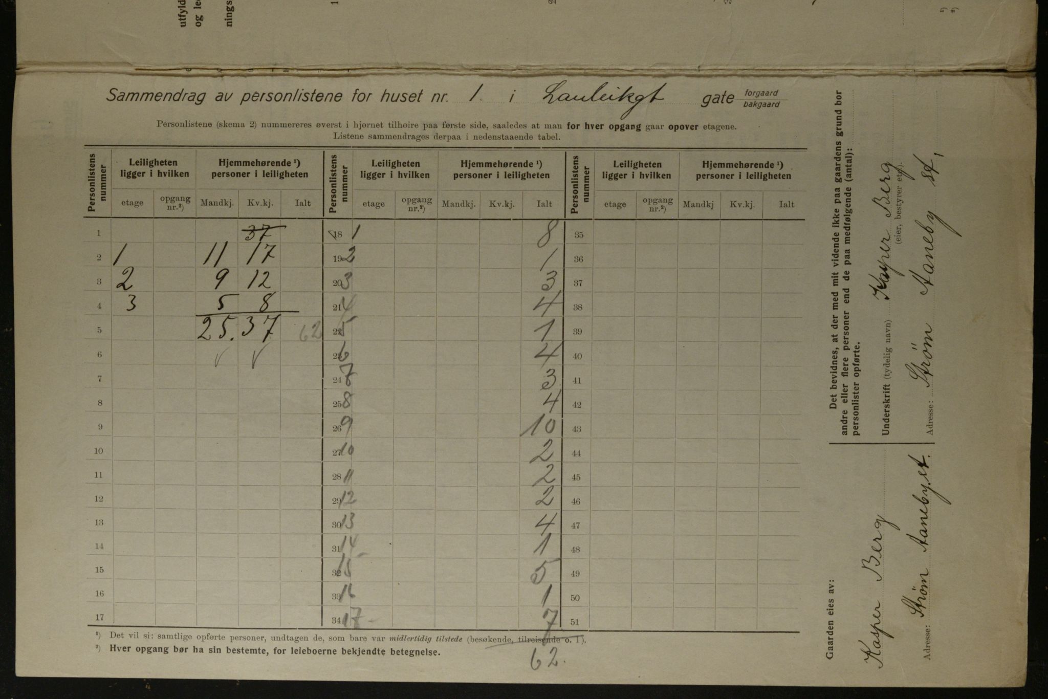 OBA, Municipal Census 1923 for Kristiania, 1923, p. 63177