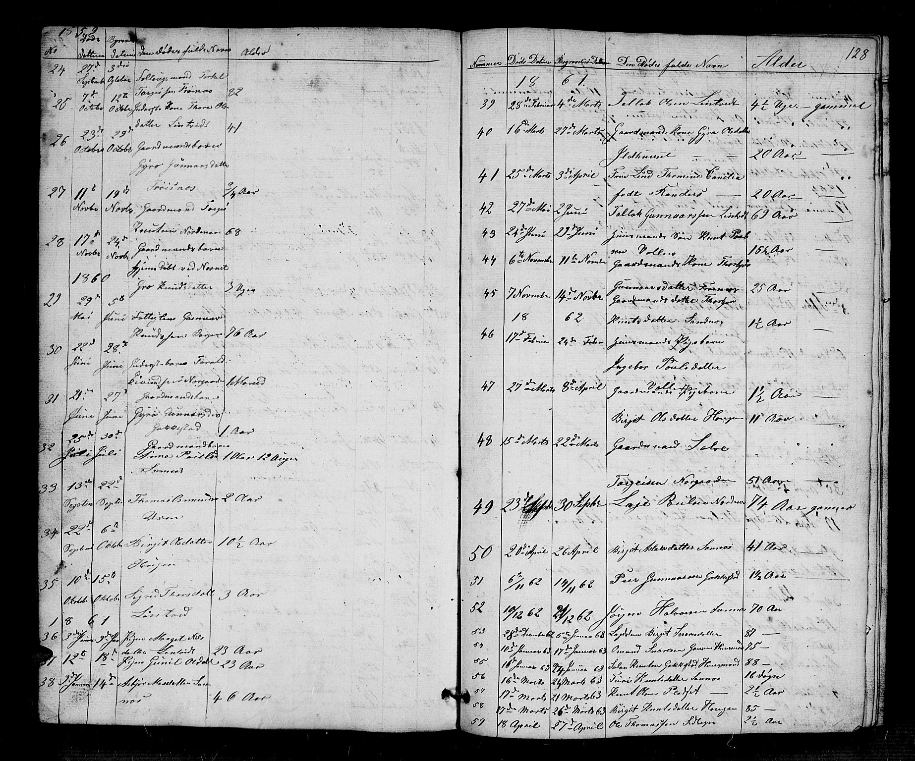 Bygland sokneprestkontor, AV/SAK-1111-0006/F/Fb/Fbc/L0001: Parish register (copy) no. B 1, 1848-1894, p. 128