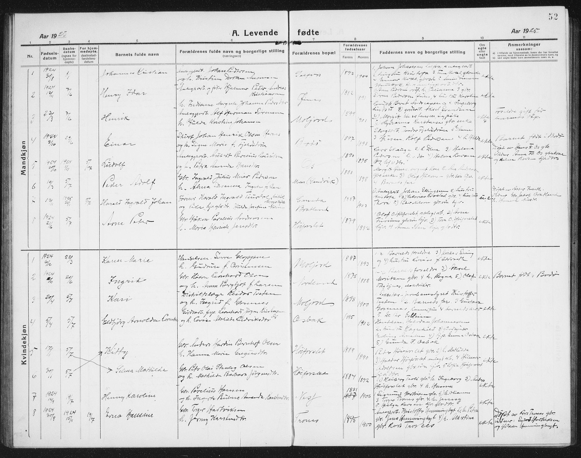 Ministerialprotokoller, klokkerbøker og fødselsregistre - Nordland, AV/SAT-A-1459/846/L0656: Parish register (copy) no. 846C06, 1917-1936, p. 52