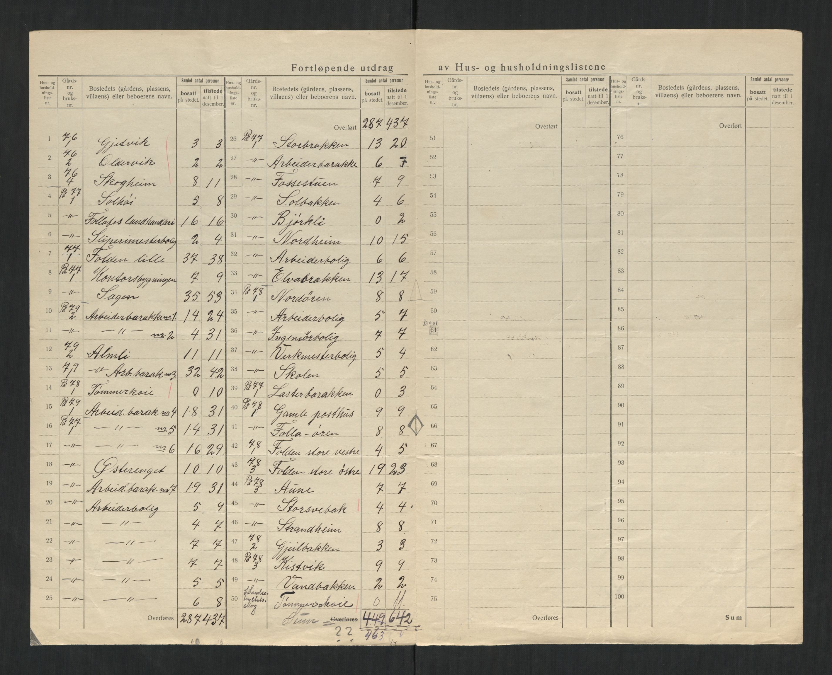 SAT, 1920 census for Verran, 1920, p. 34