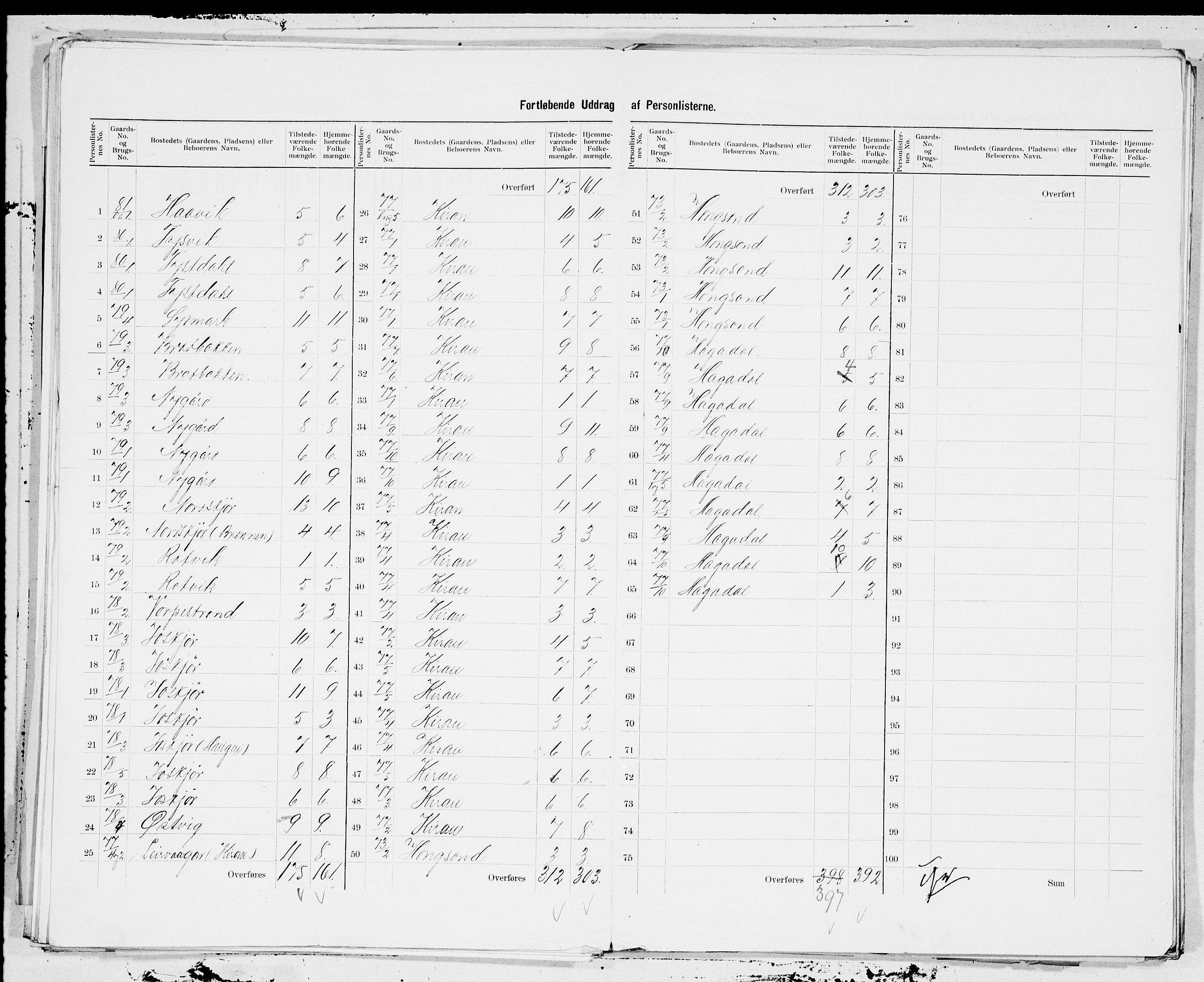 SAT, 1900 census for Roan, 1900, p. 13