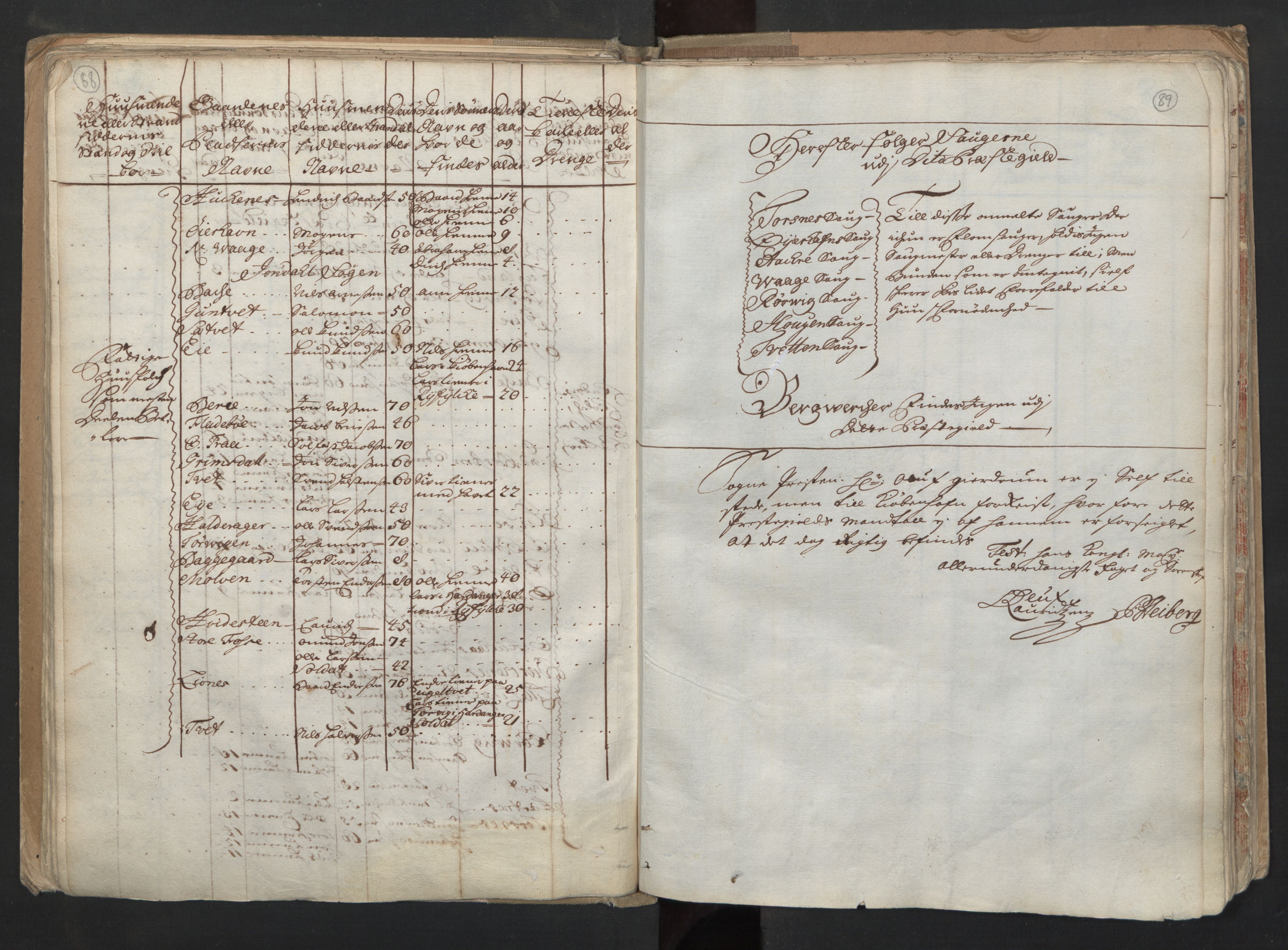 RA, Census (manntall) 1701, no. 6: Sunnhordland fogderi and Hardanger fogderi, 1701, p. 88-89