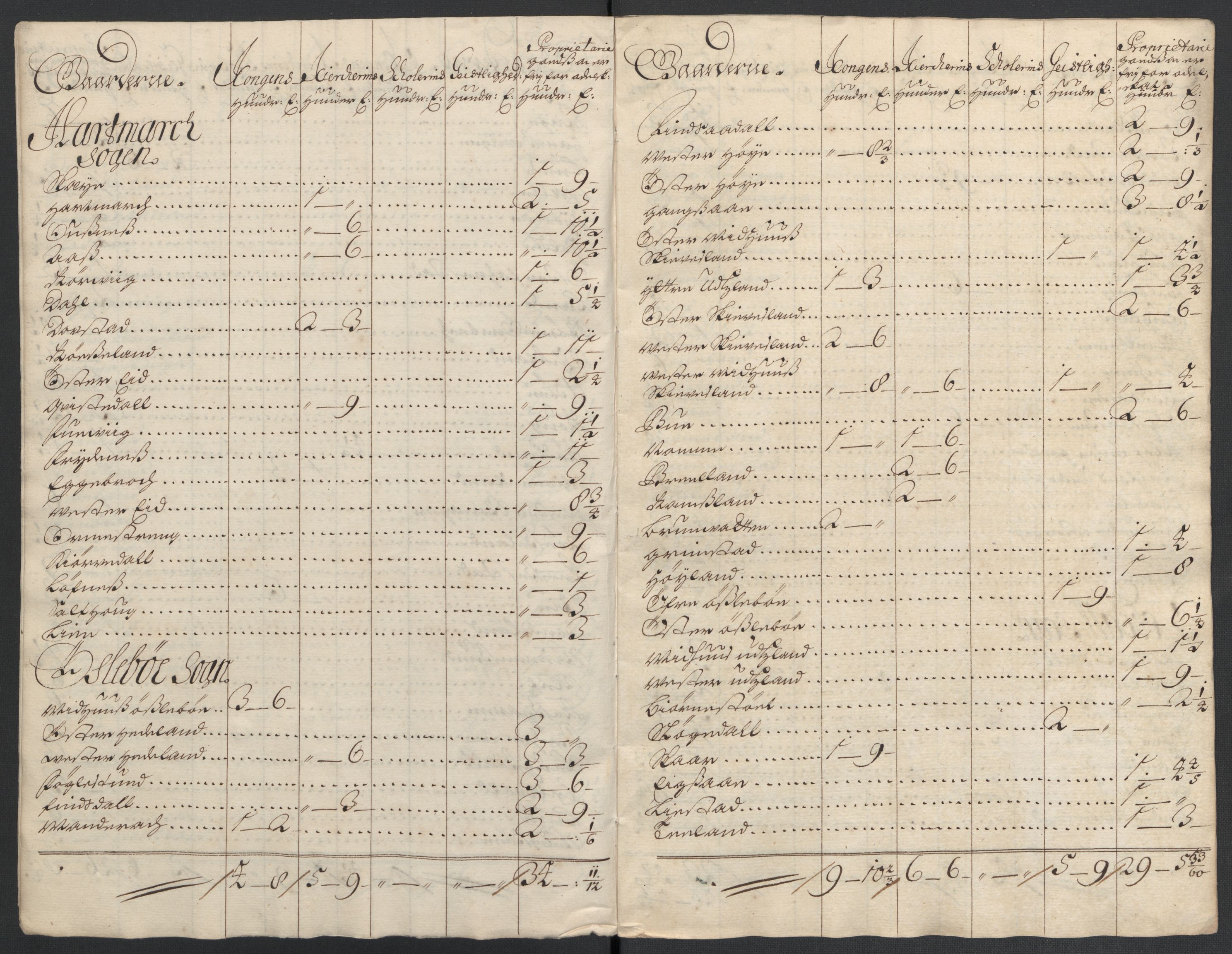 Rentekammeret inntil 1814, Reviderte regnskaper, Fogderegnskap, AV/RA-EA-4092/R43/L2549: Fogderegnskap Lista og Mandal, 1701-1702, p. 352