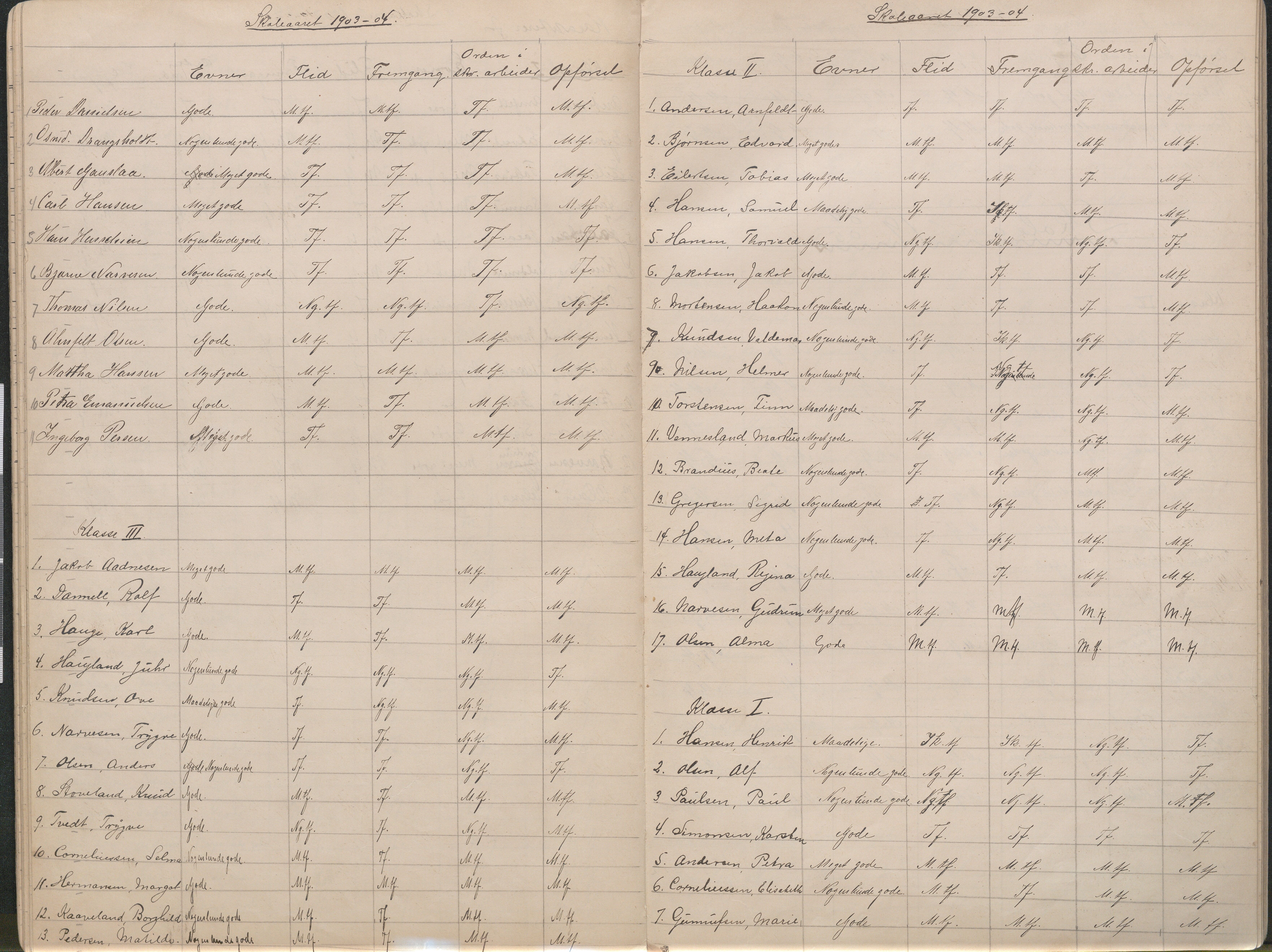 Lillesand kommune, AAMA/KA0926-PK/2/03/L0023: Lillesand Communale Middelskole - Protokoll. Flid, orden, oppførsel. Årsprøven/eksamen, 1887-1951