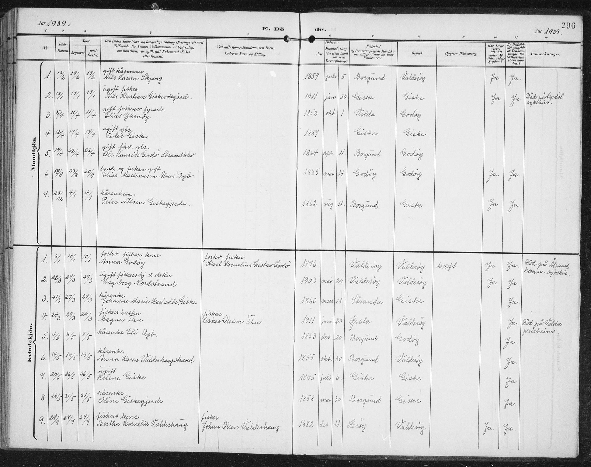 Ministerialprotokoller, klokkerbøker og fødselsregistre - Møre og Romsdal, AV/SAT-A-1454/534/L0489: Parish register (copy) no. 534C01, 1899-1941, p. 296